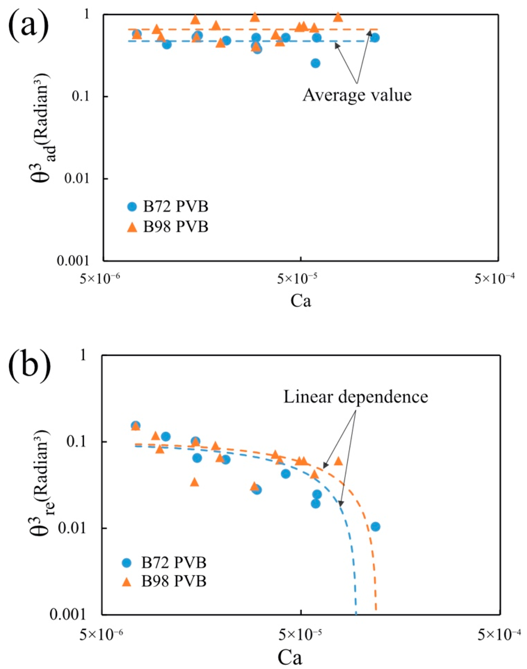 Micromachines 13 00982 g008