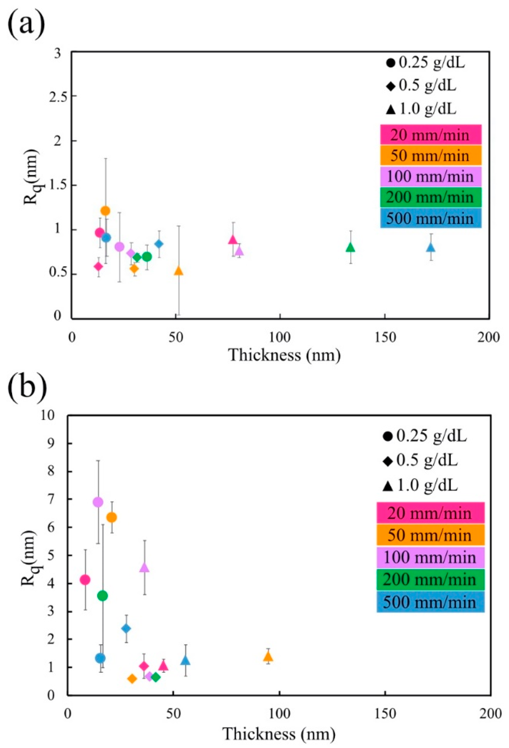 Micromachines 13 00982 g010