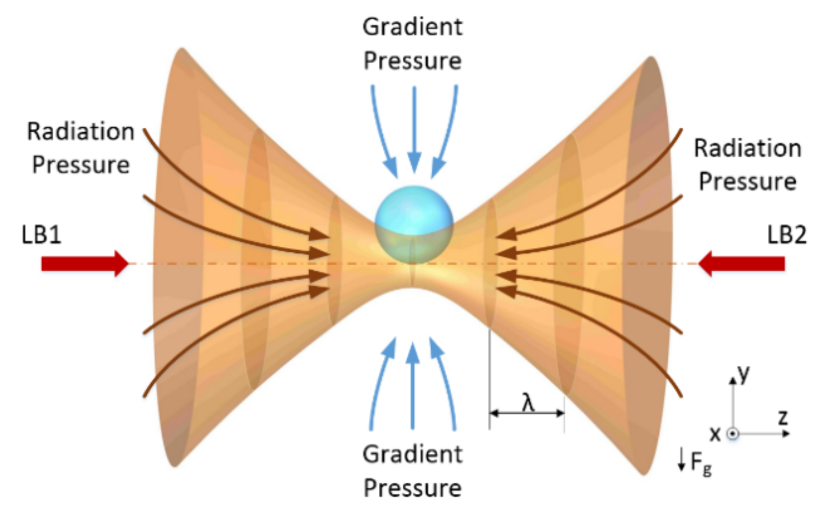 Micromachines 13 00984 g001
