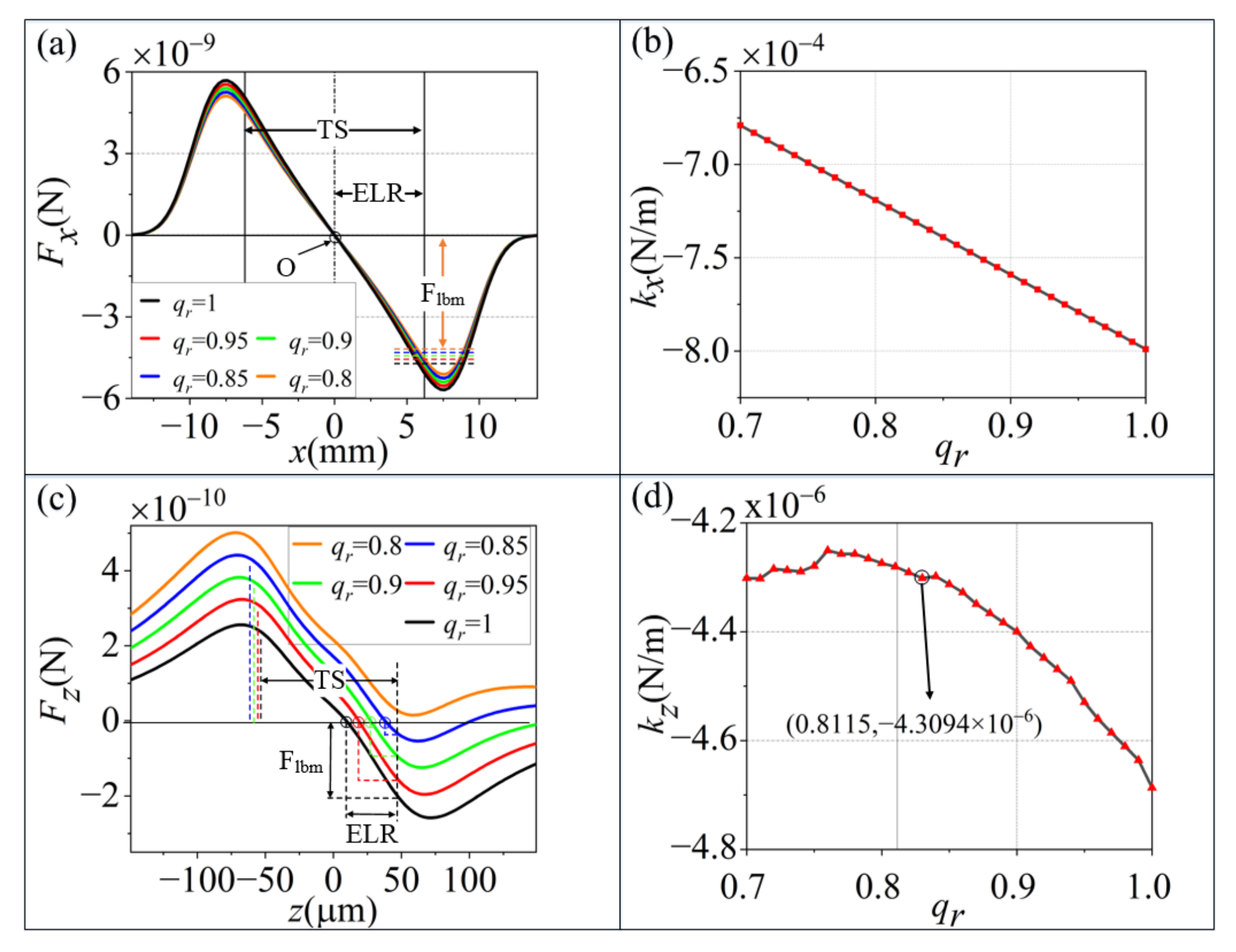 Micromachines 13 00984 g002