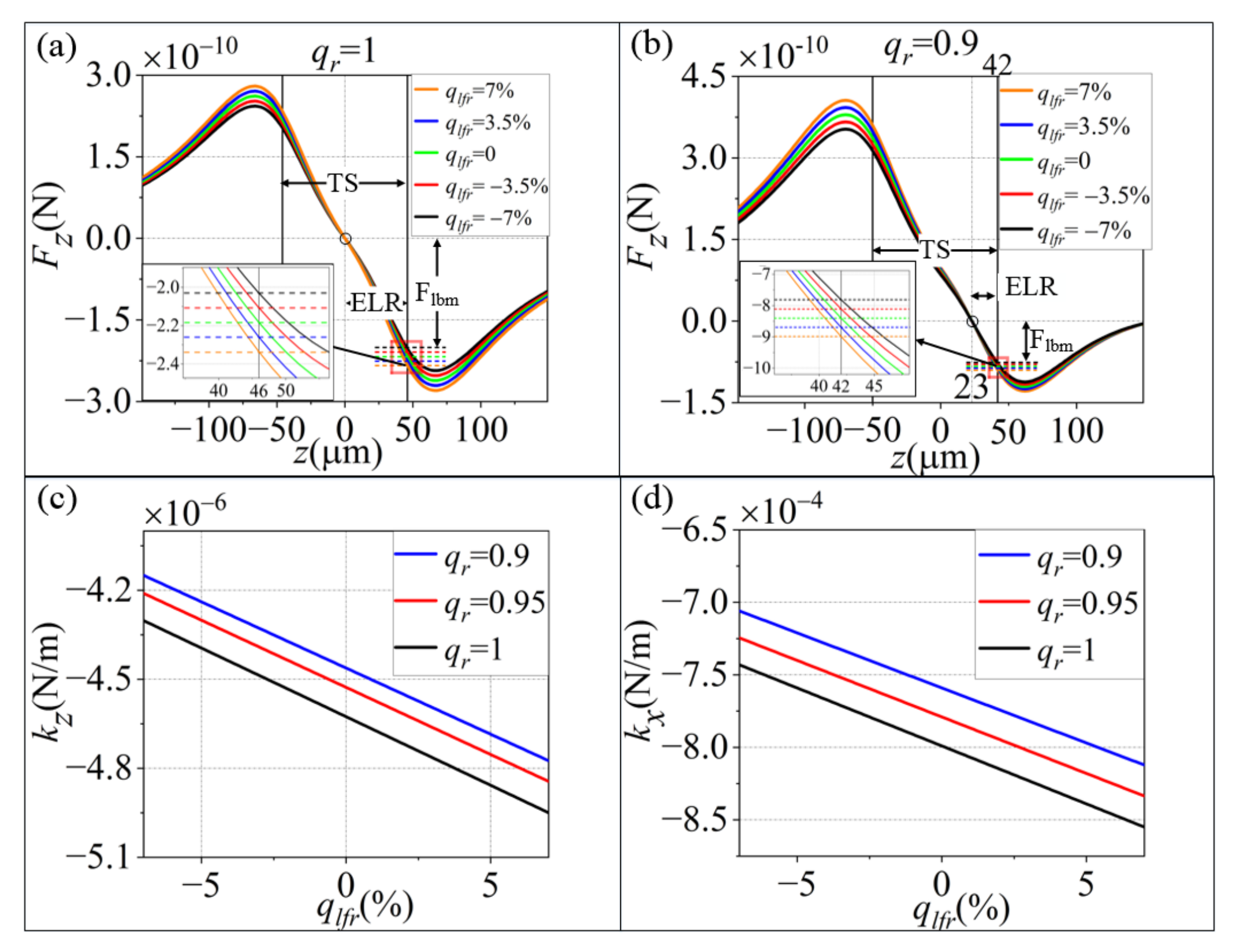 Micromachines 13 00984 g003