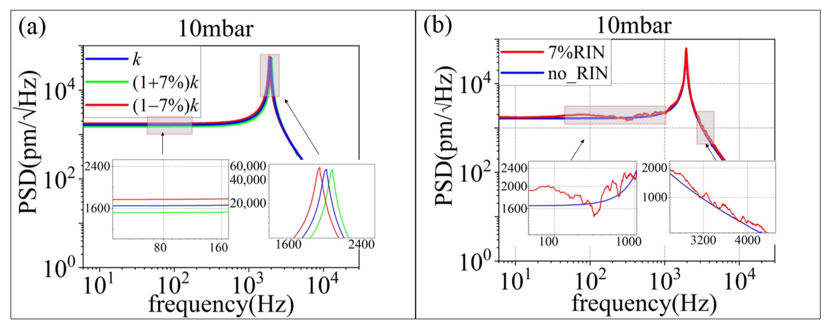 Micromachines 13 00984 g004