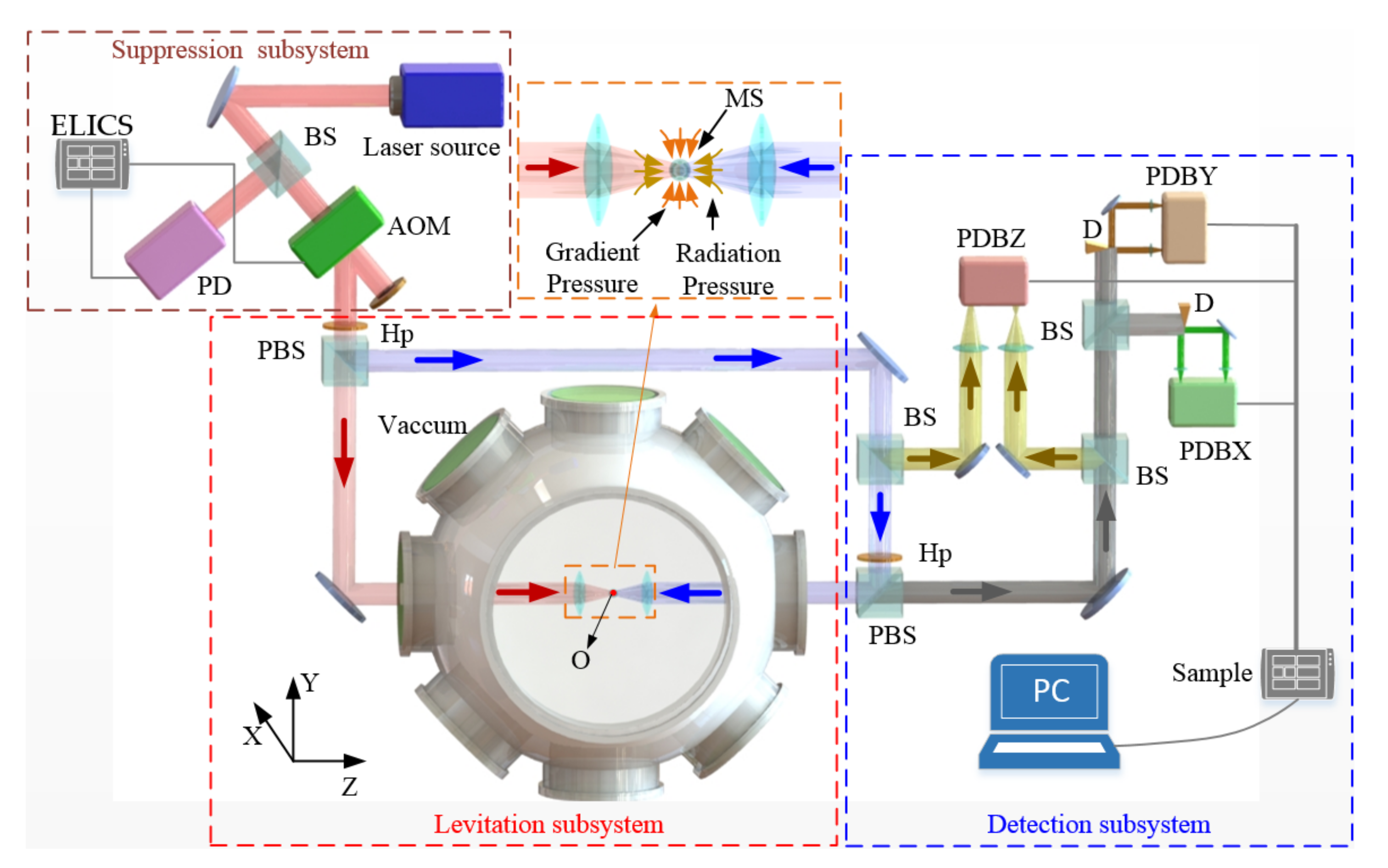 Micromachines 13 00984 g006
