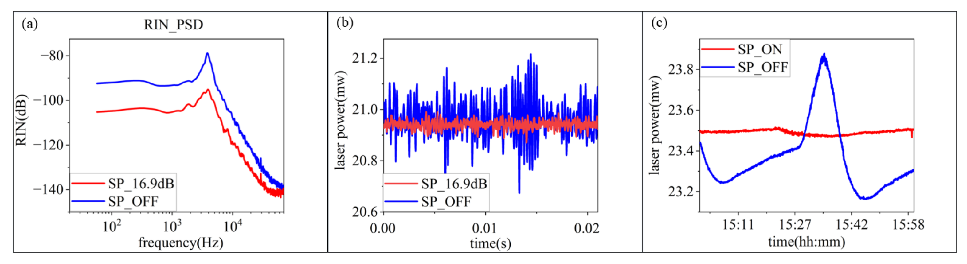 Micromachines 13 00984 g007