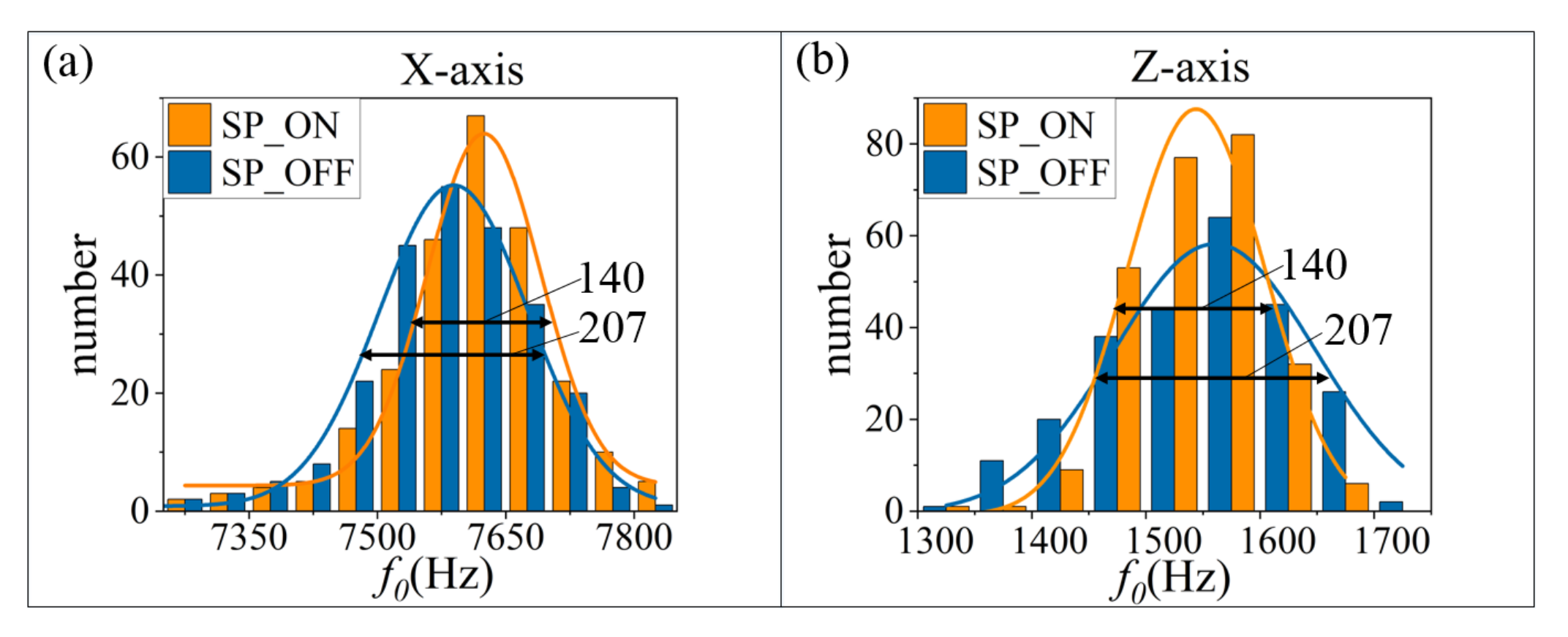 Micromachines 13 00984 g009