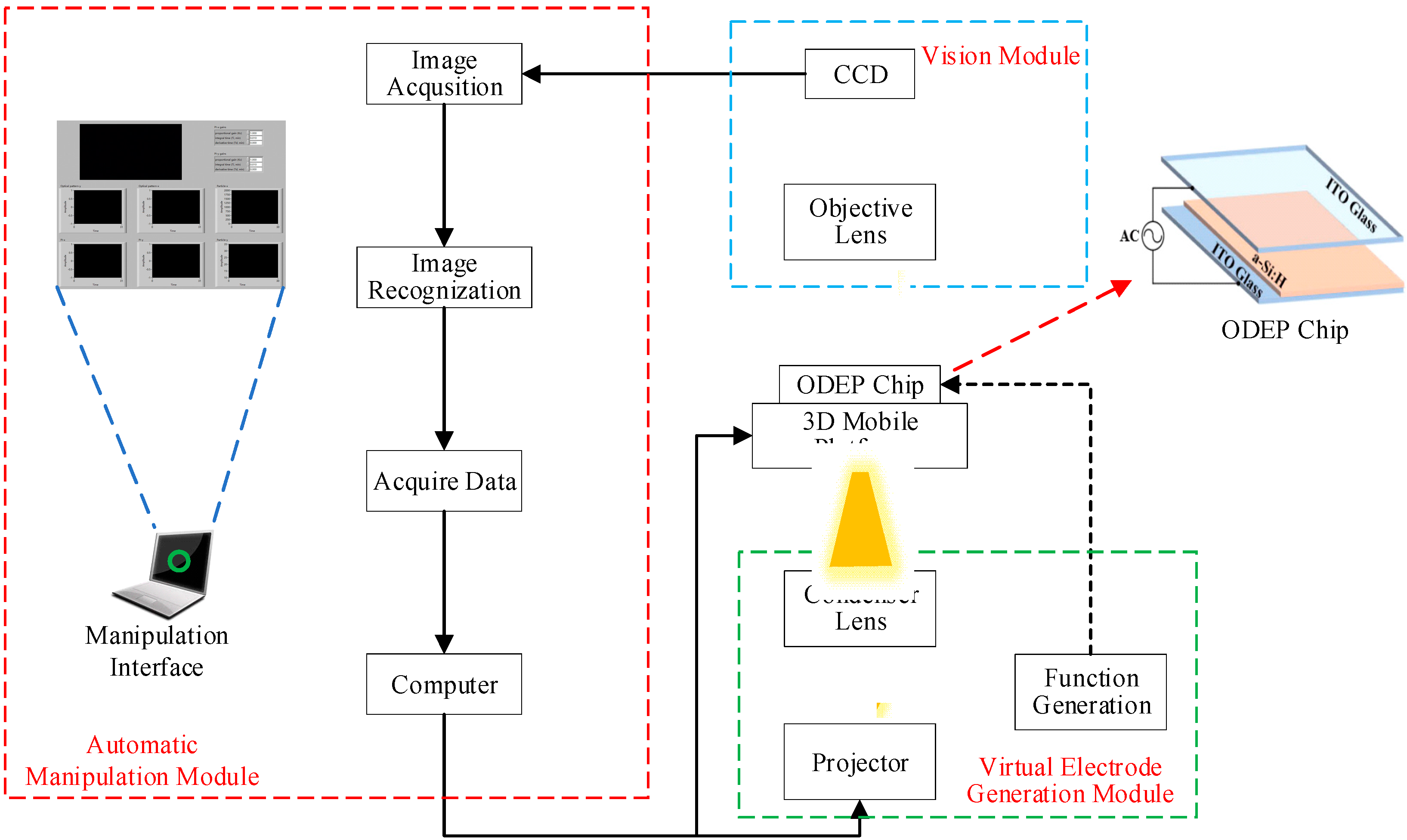 Micromachines 13 00985 g001