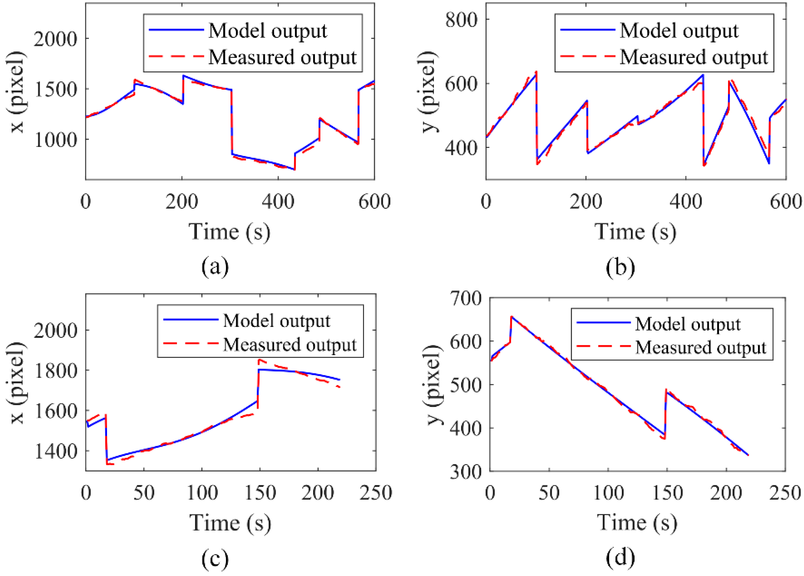 Micromachines 13 00985 g003
