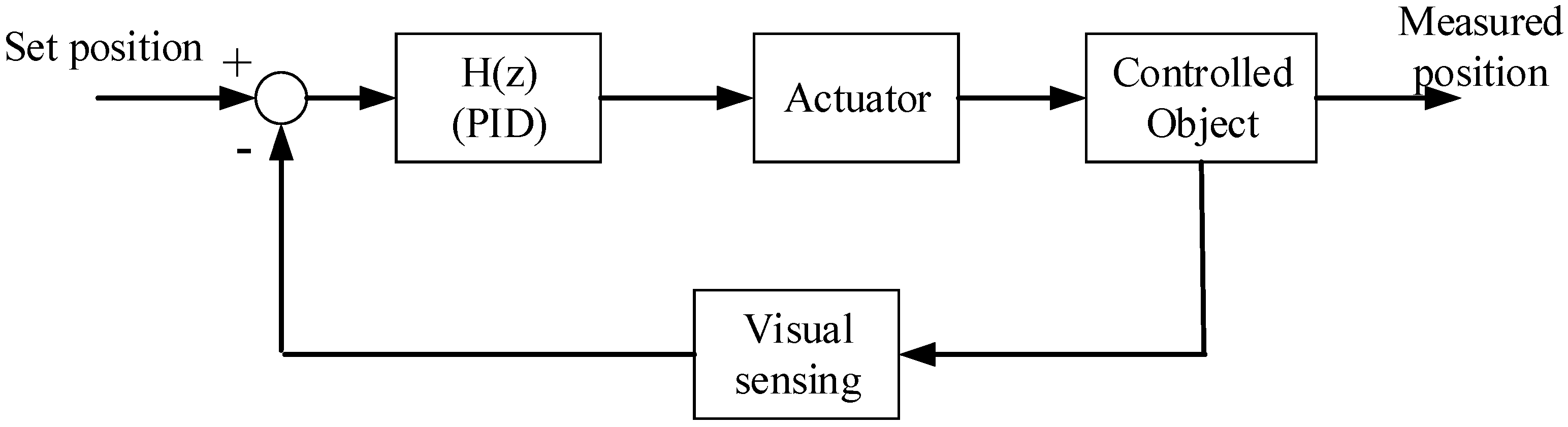 Micromachines 13 00985 g004