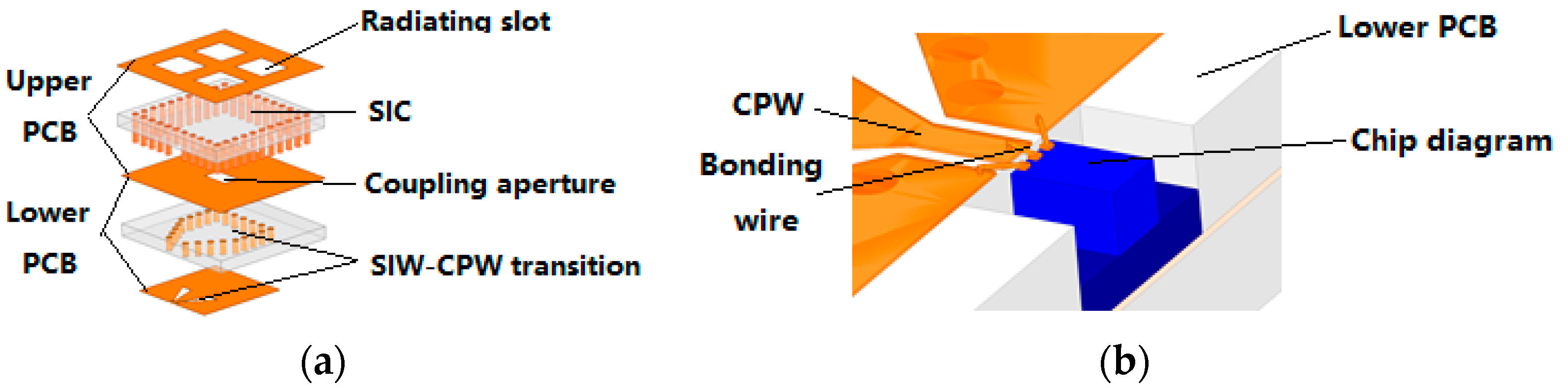 Micromachines 13 00986 g001