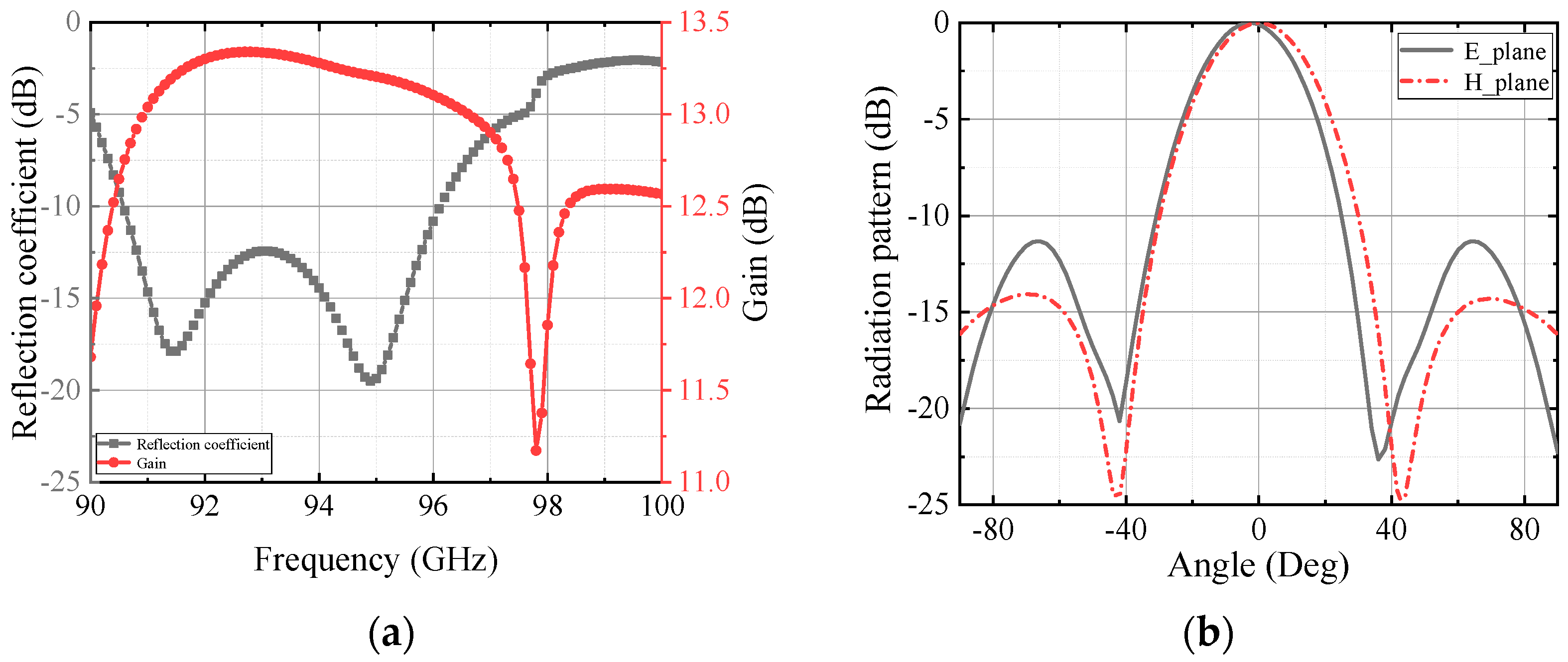 Micromachines 13 00986 g005