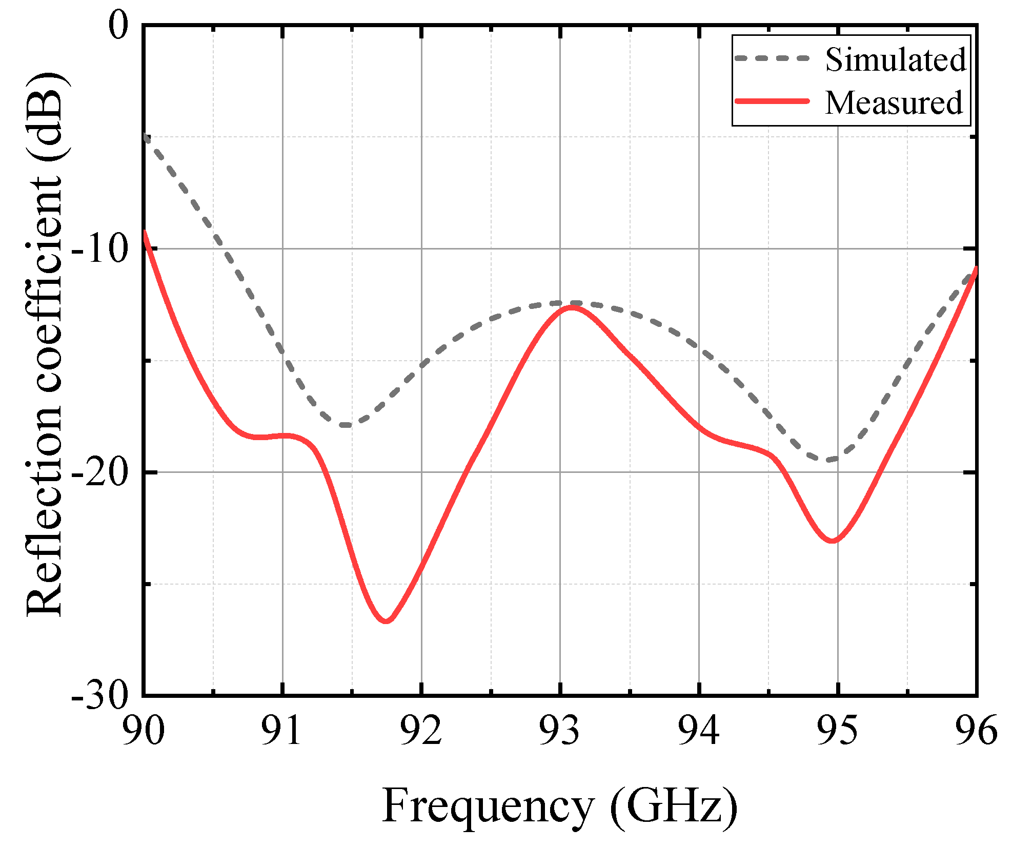 Micromachines 13 00986 g008