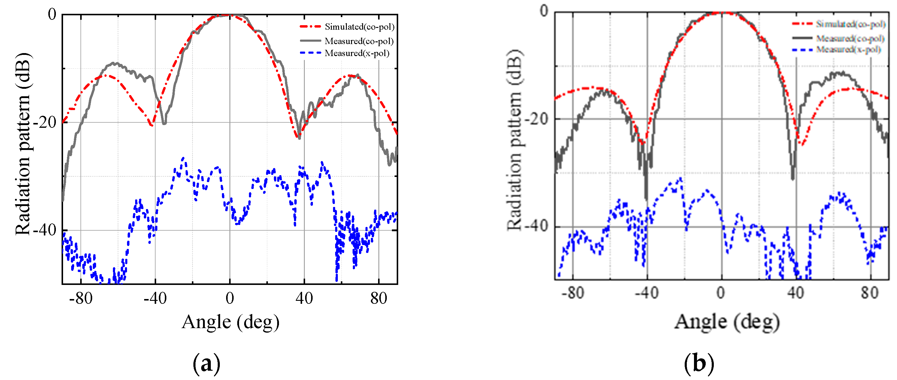 Micromachines 13 00986 g009