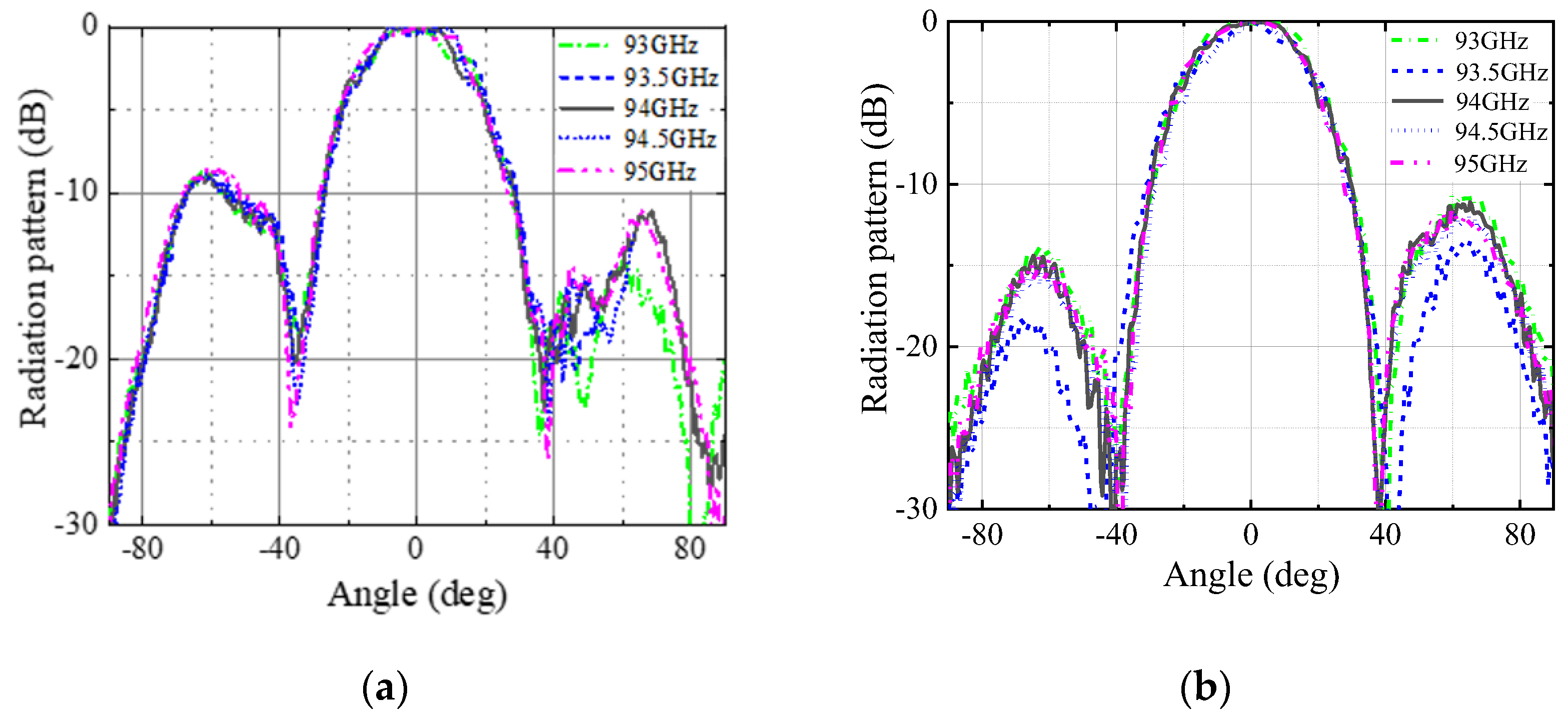 Micromachines 13 00986 g010