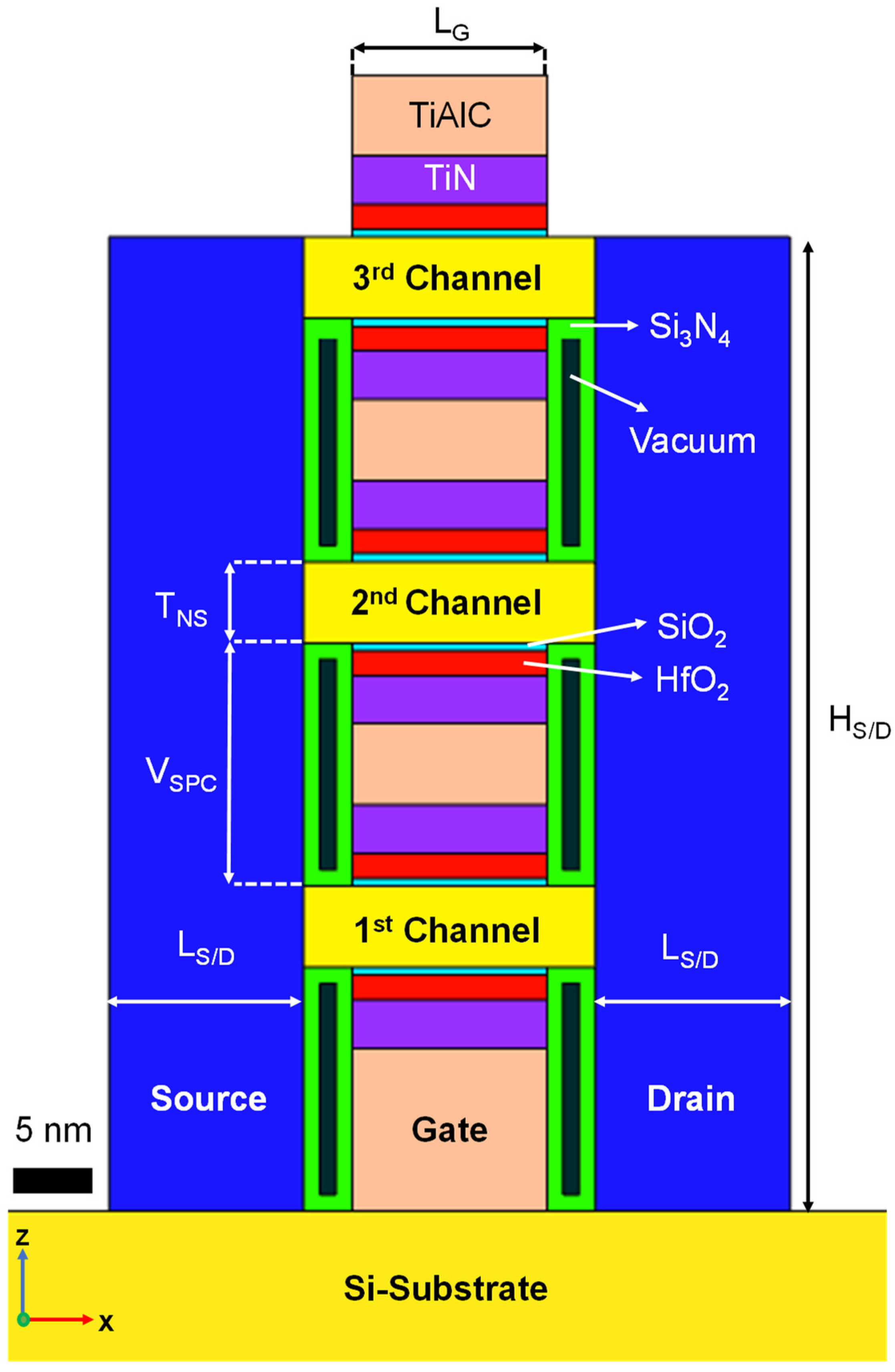Micromachines 13 00987 g001