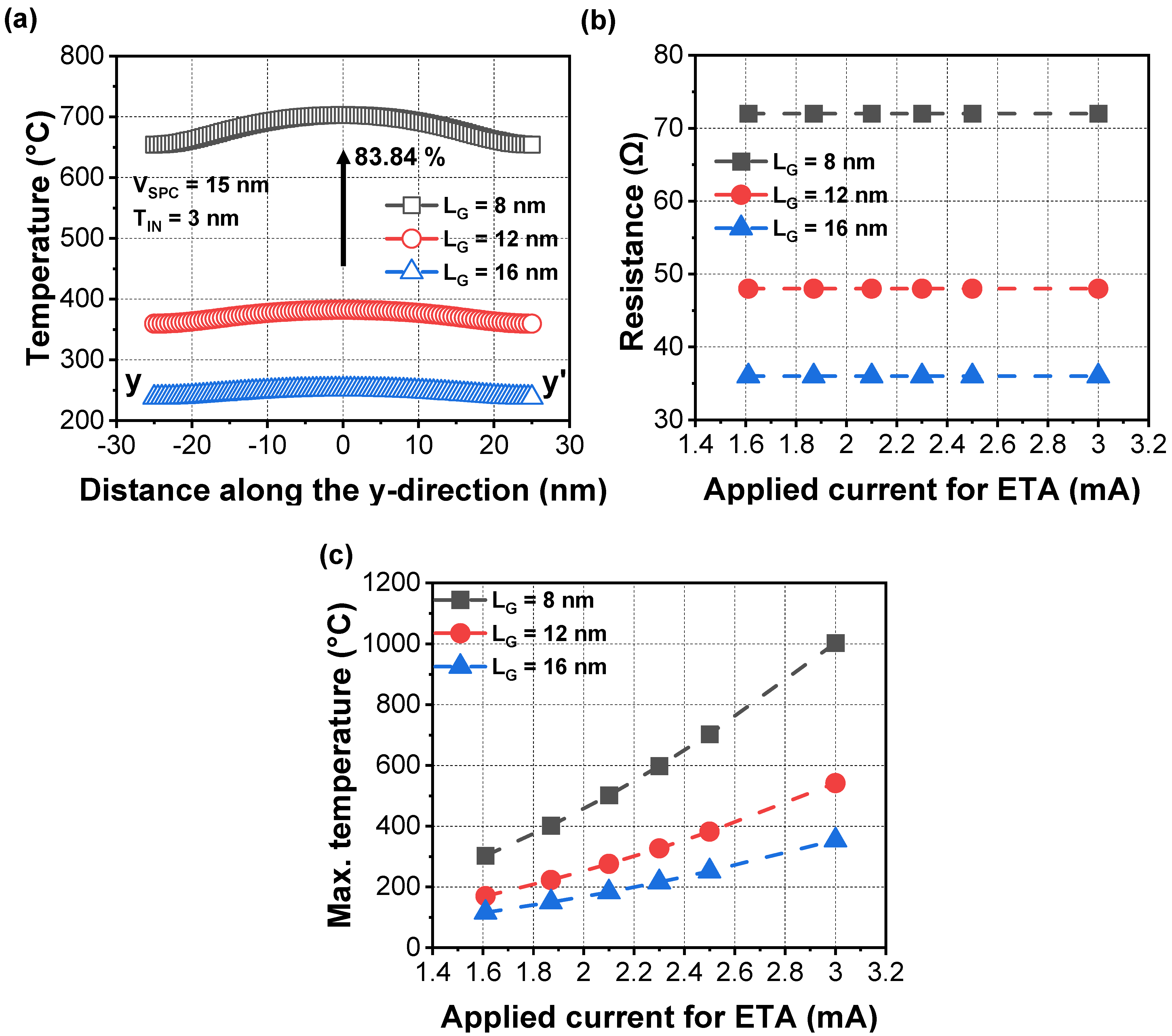 Micromachines 13 00987 g003