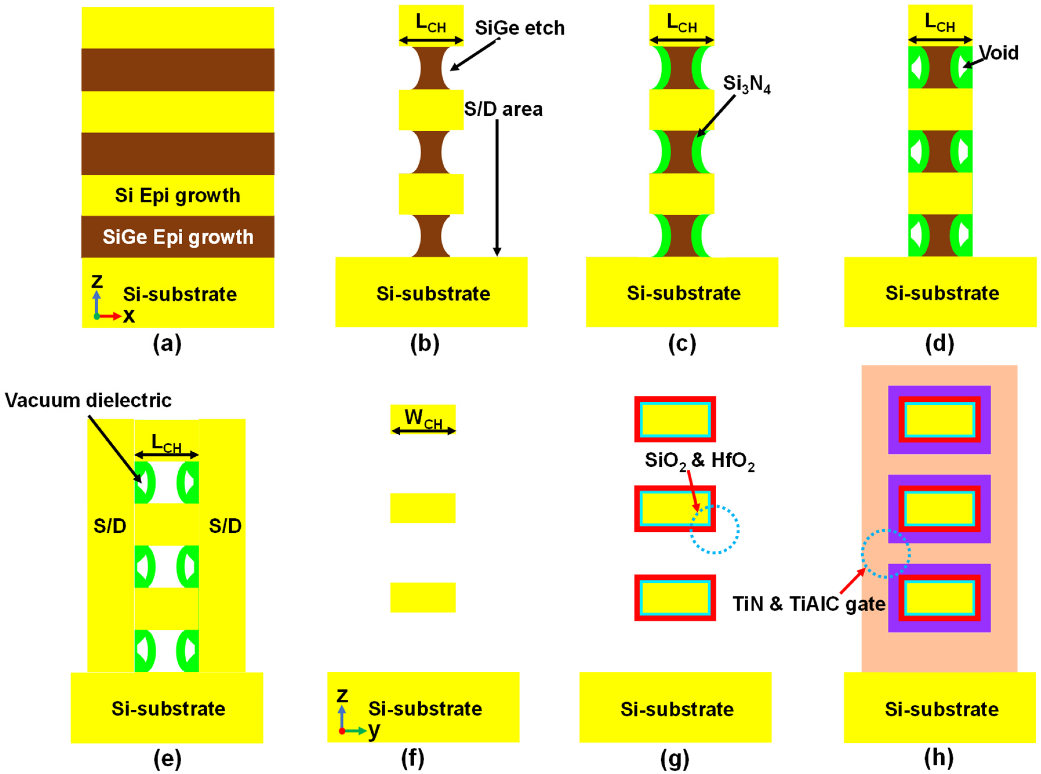 Micromachines 13 00987 g006