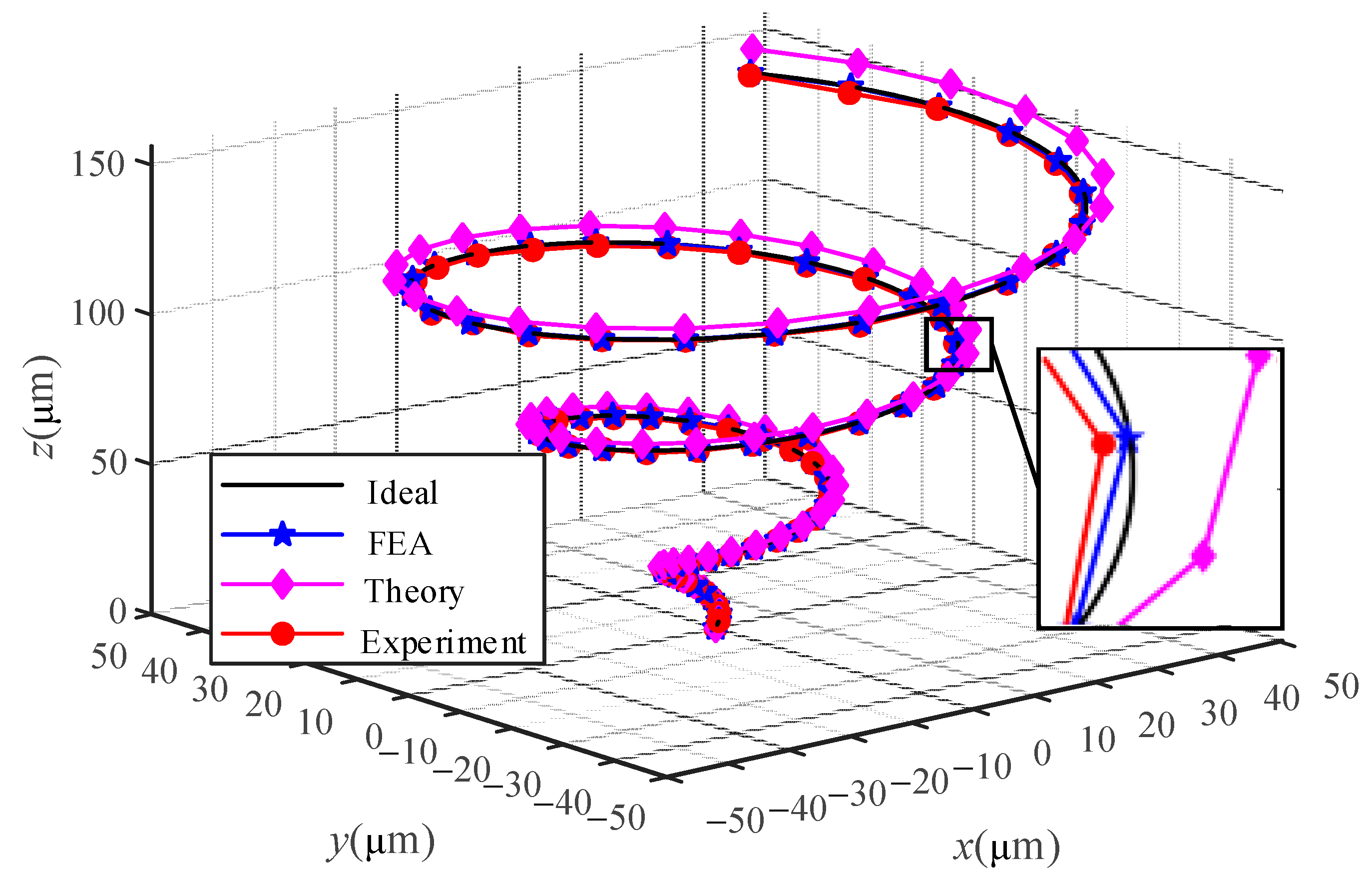 Micromachines 13 00988 g012