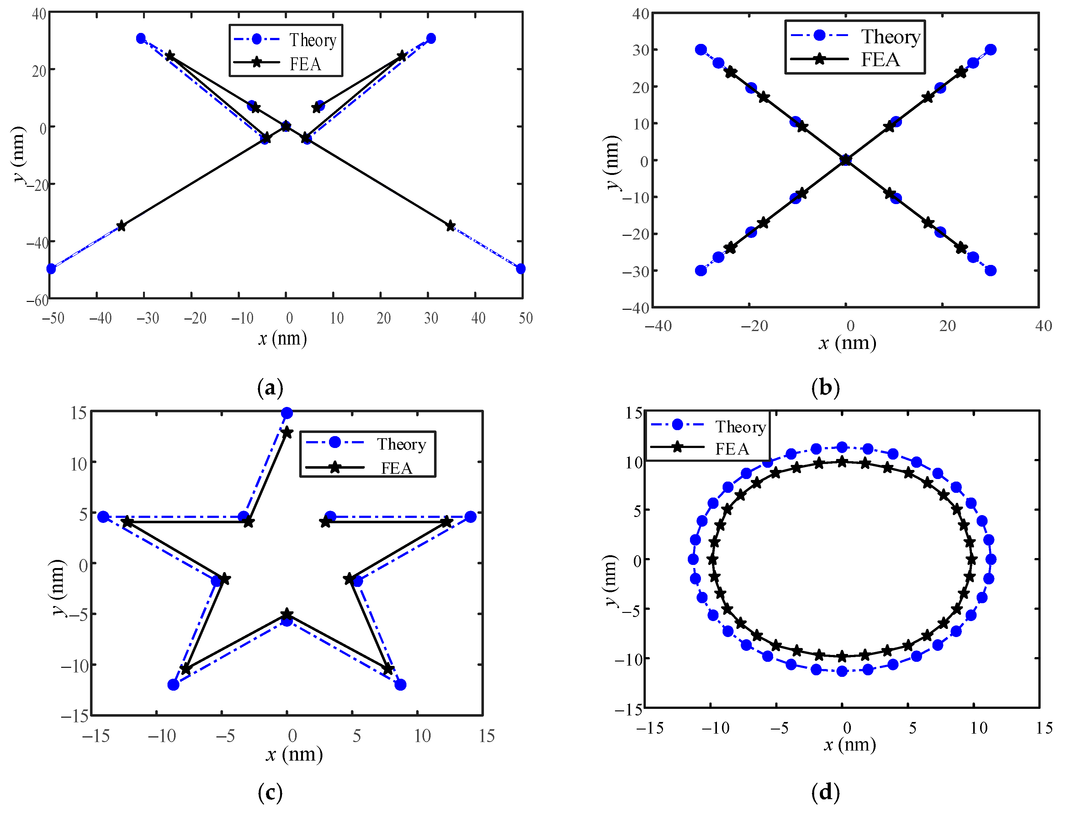 Micromachines 13 00988 g013