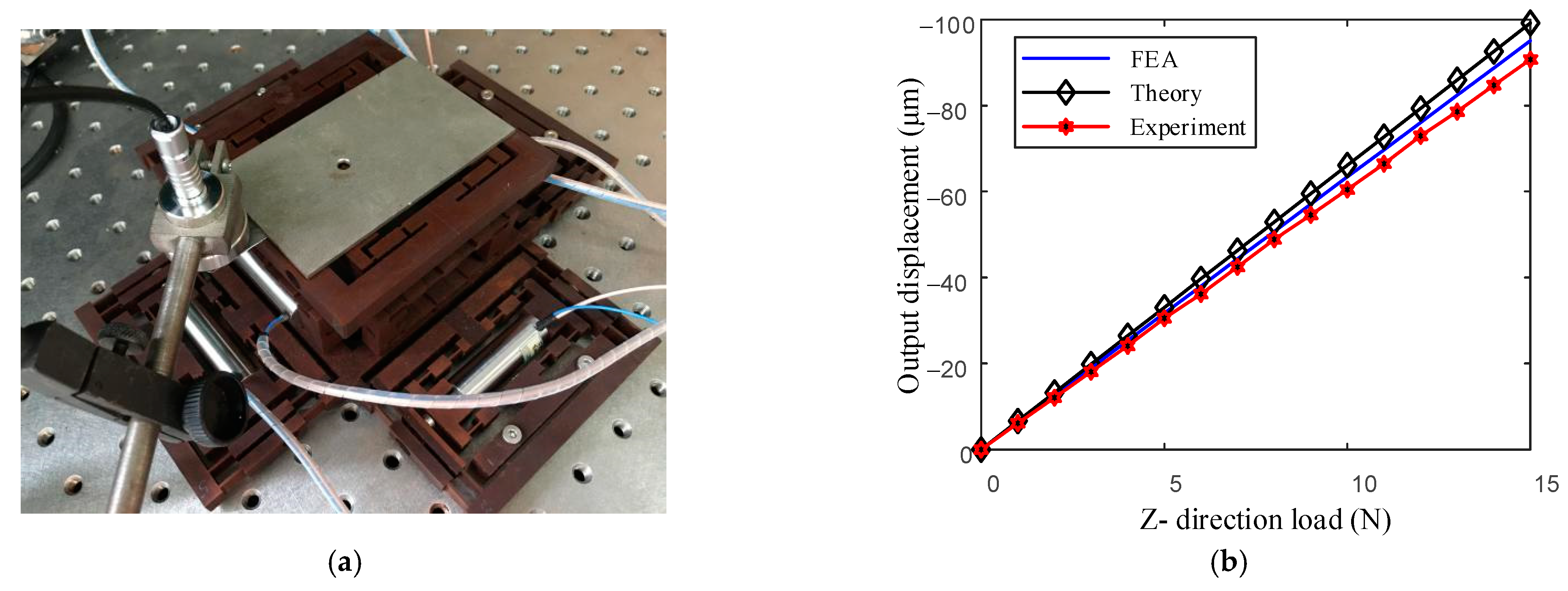 Micromachines 13 00988 g015
