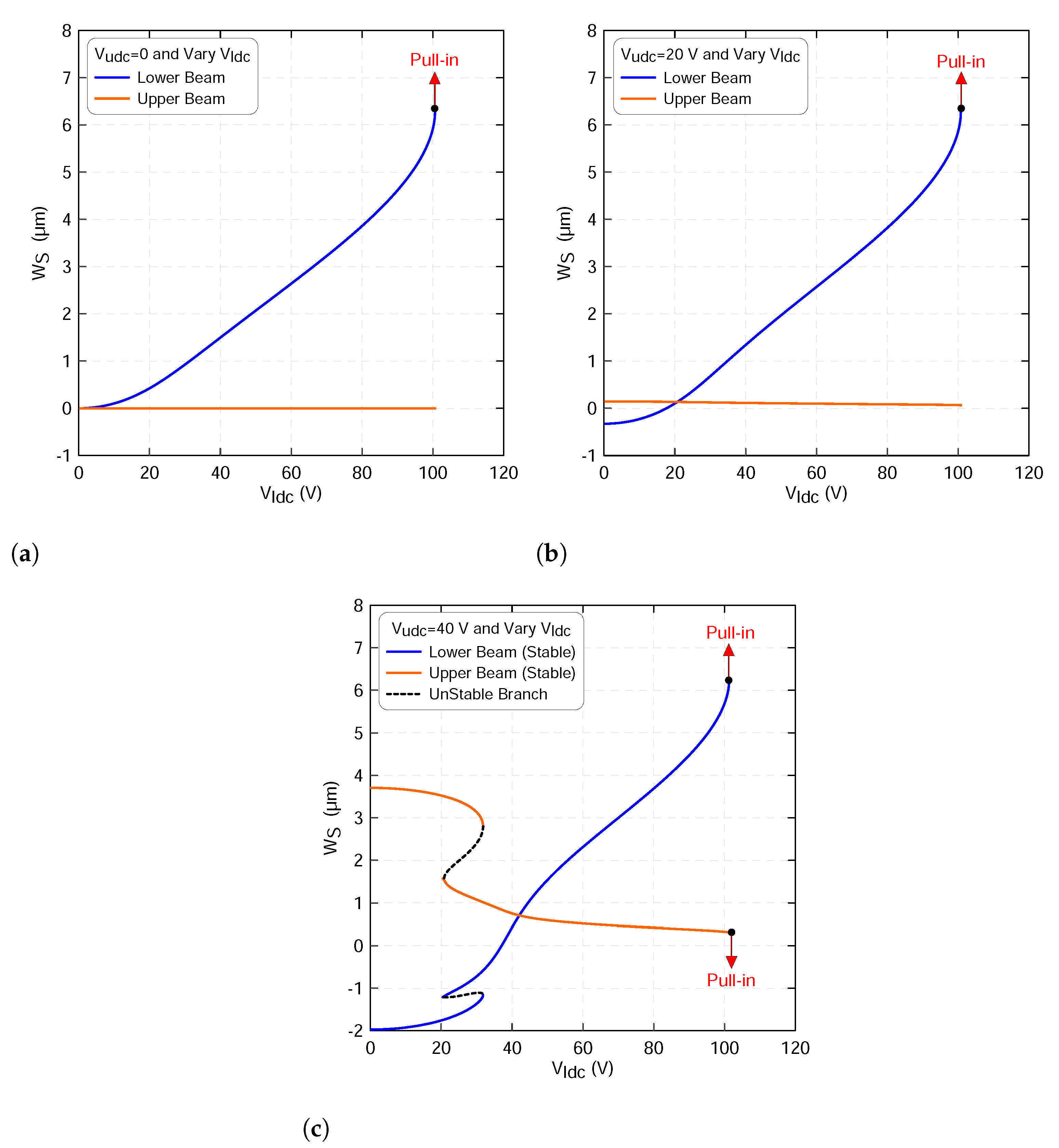 Micromachines 13 00989 g005