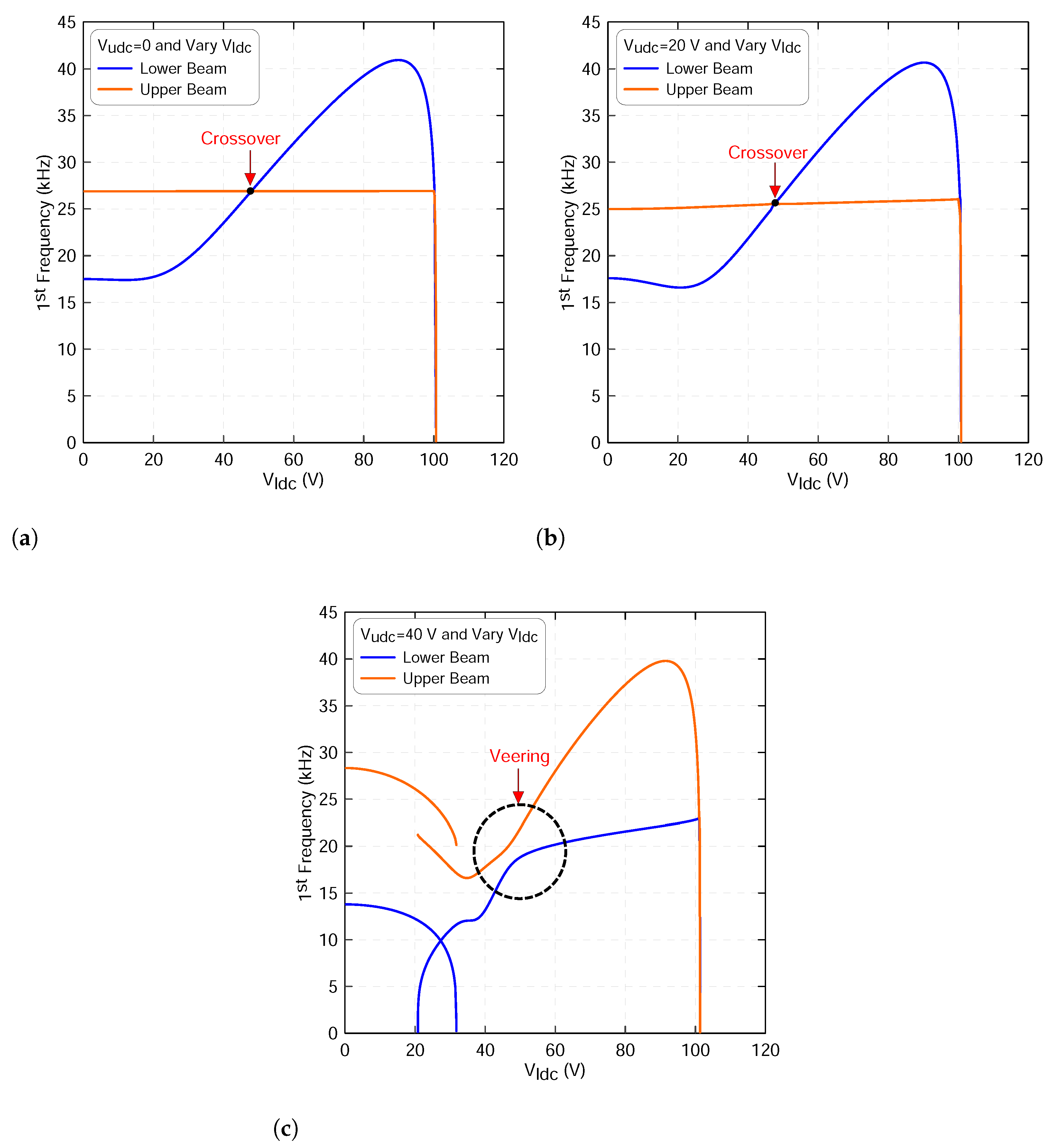 Micromachines 13 00989 g006