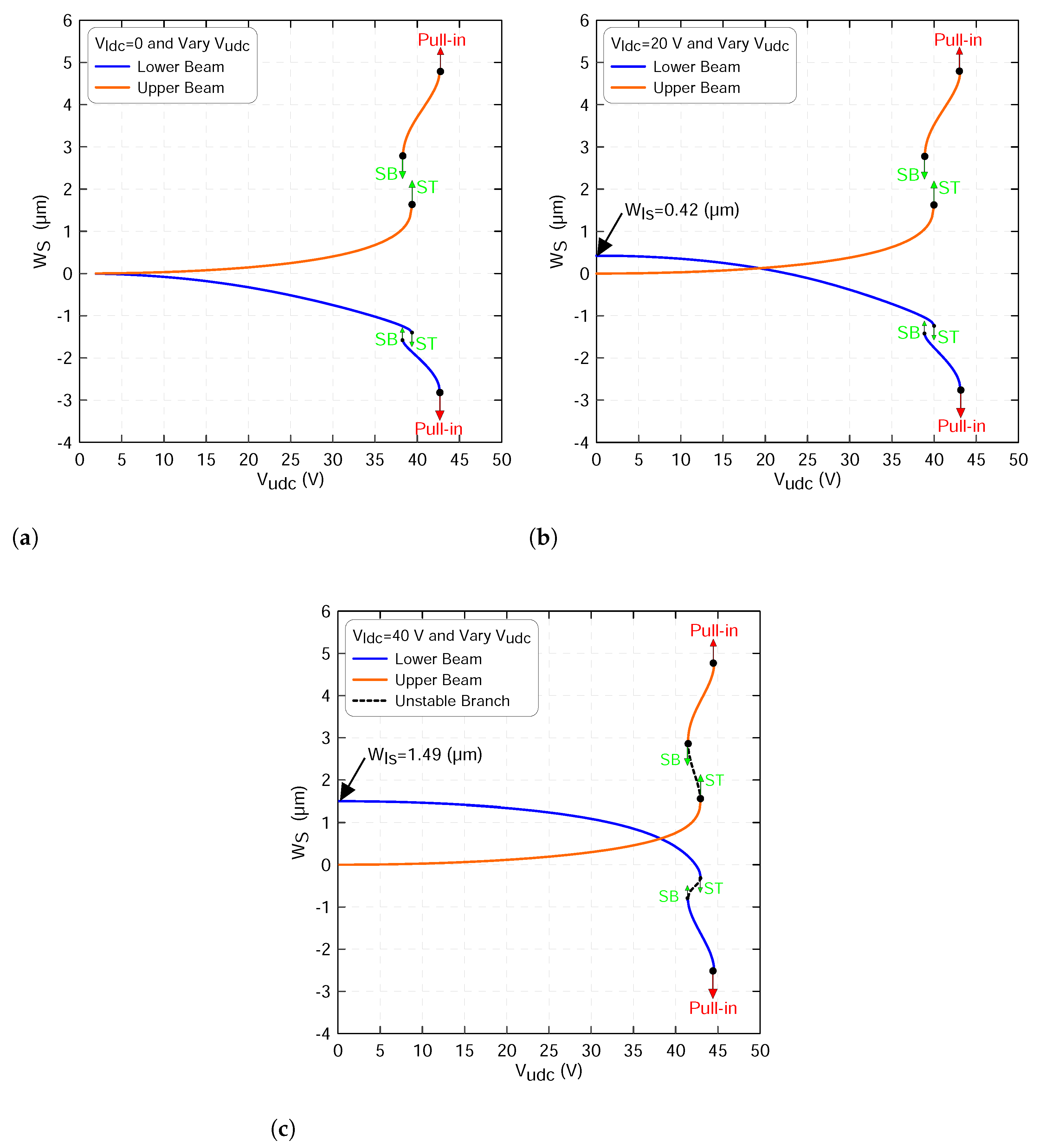 Micromachines 13 00989 g008