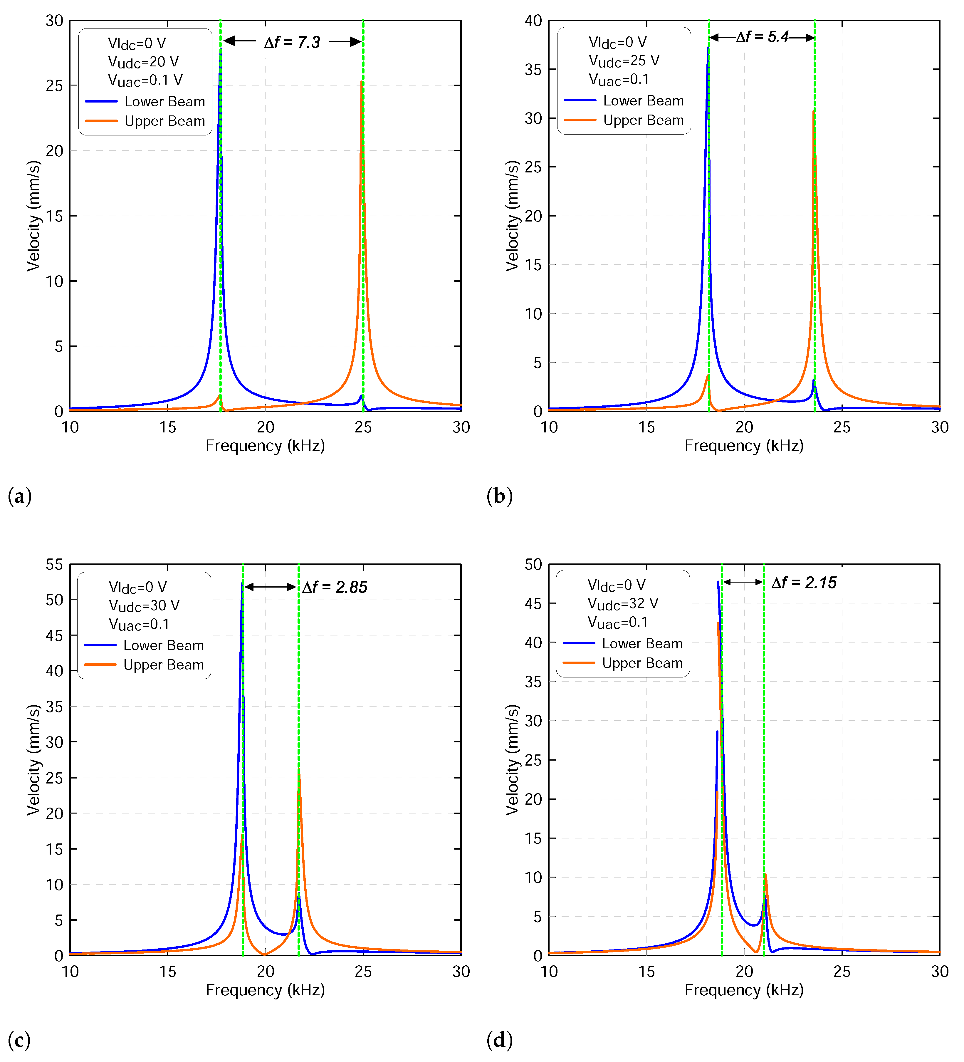 Micromachines 13 00989 g010