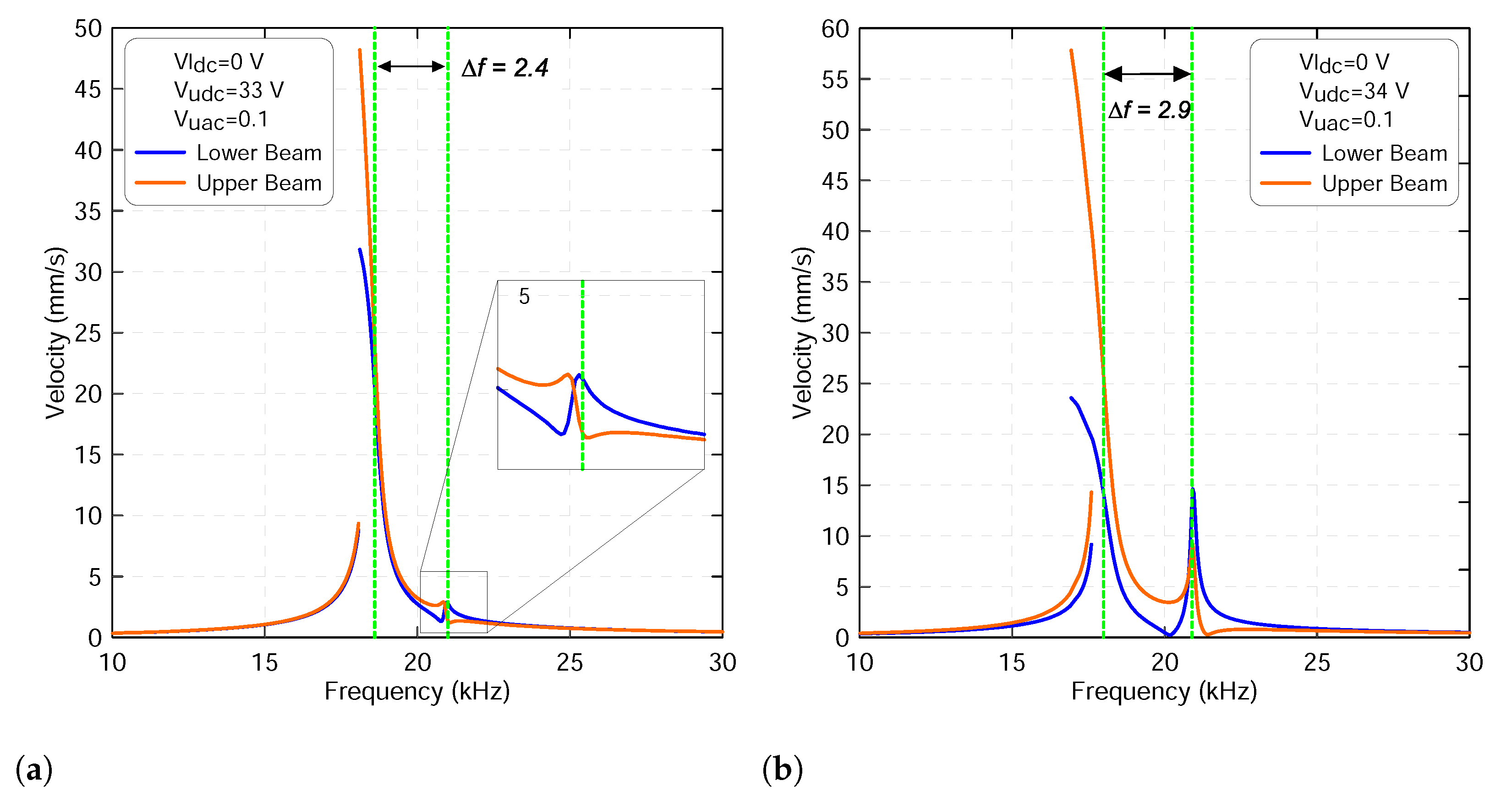 Micromachines 13 00989 g011