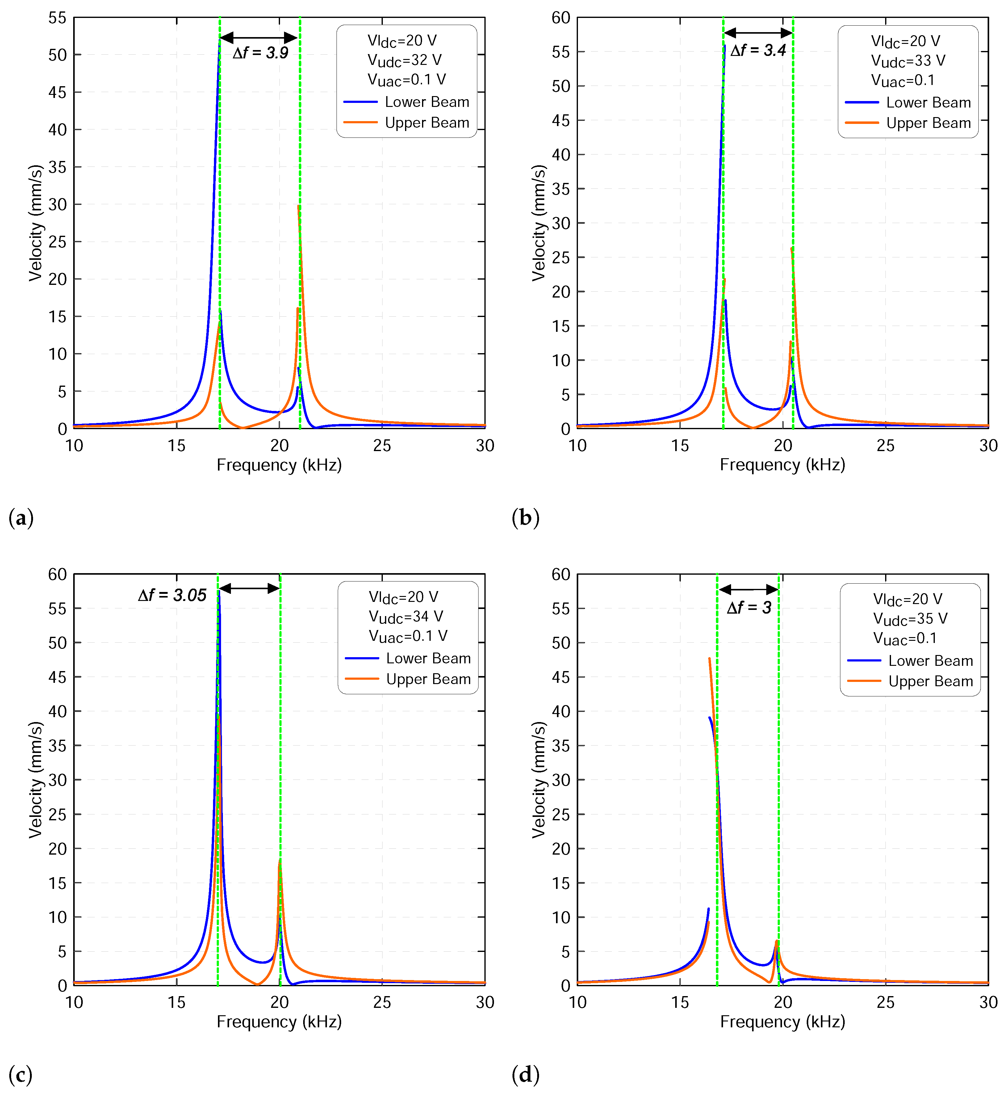 Micromachines 13 00989 g012
