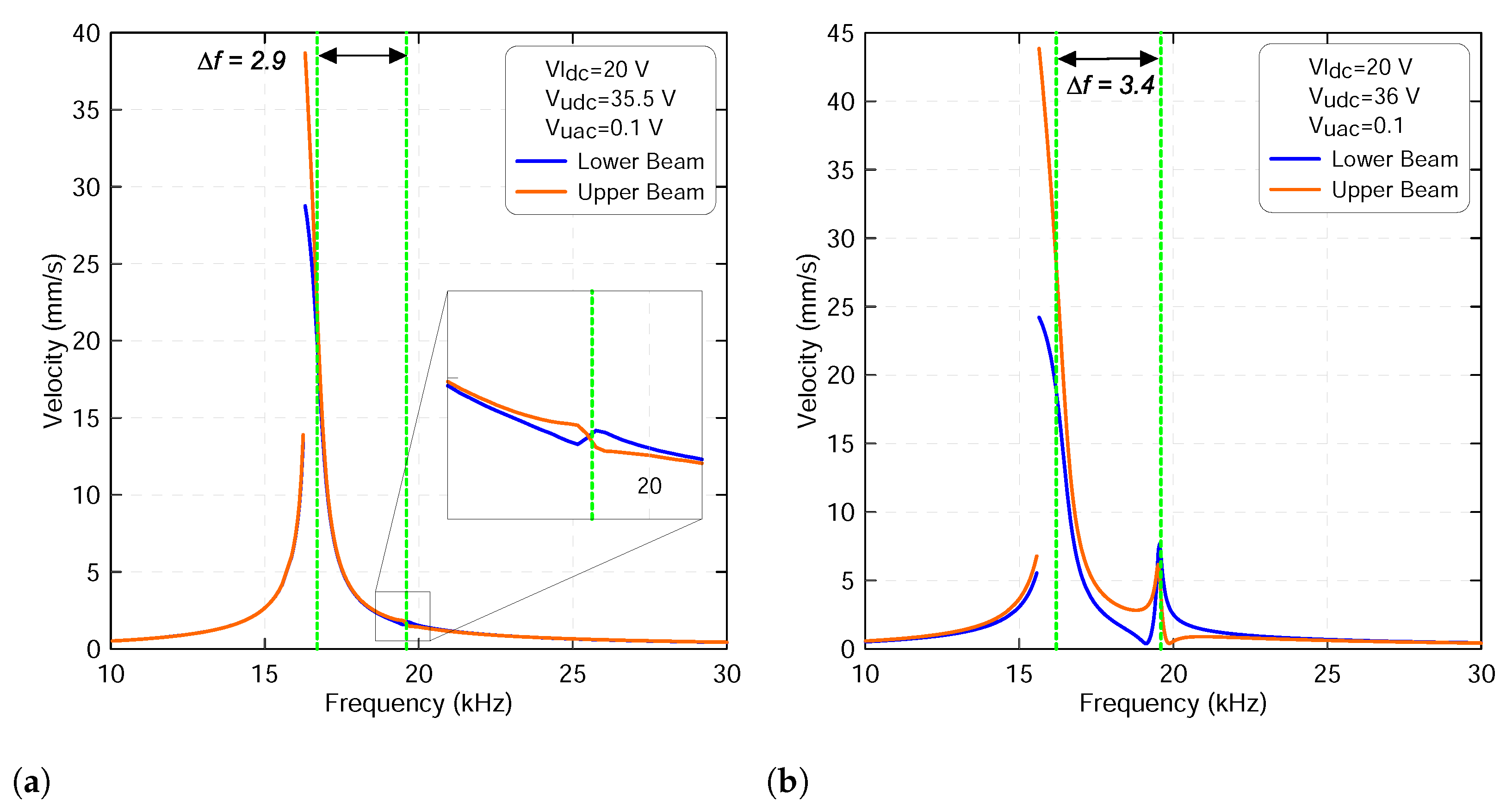 Micromachines 13 00989 g013