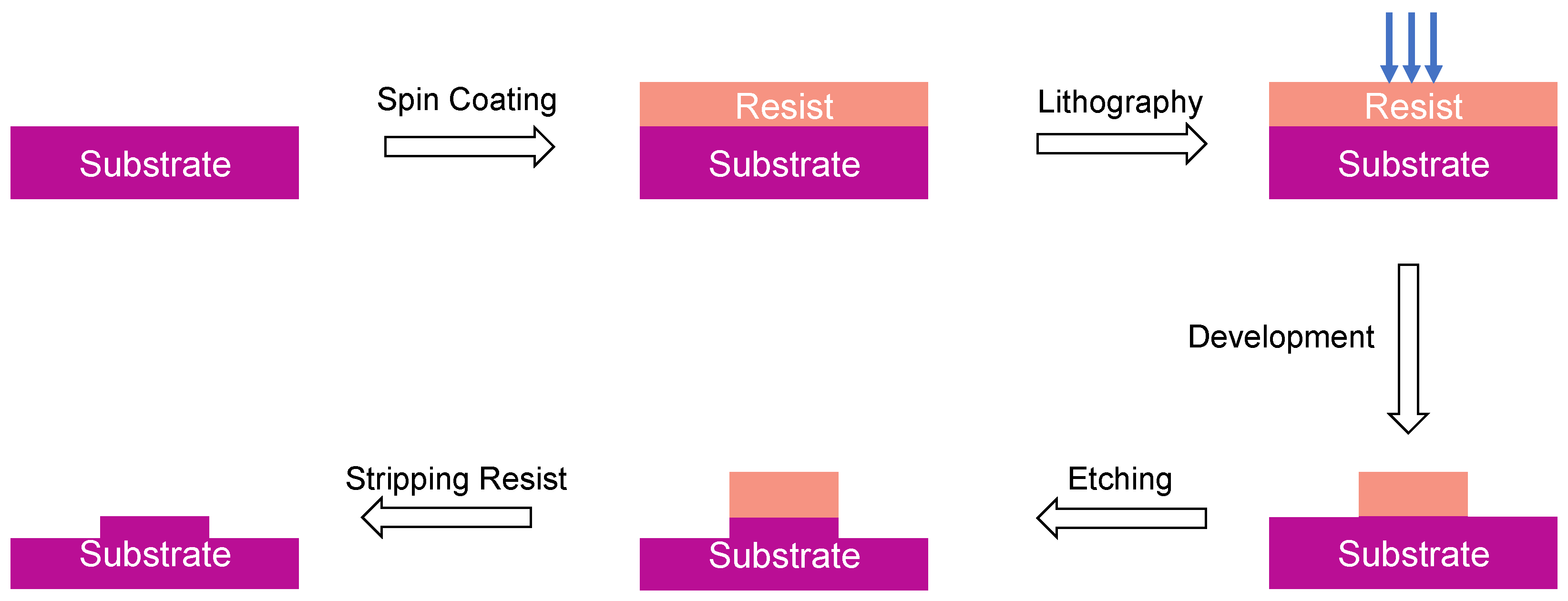 Micromachines 13 00991 g002 Micromachines 13 00991 g002