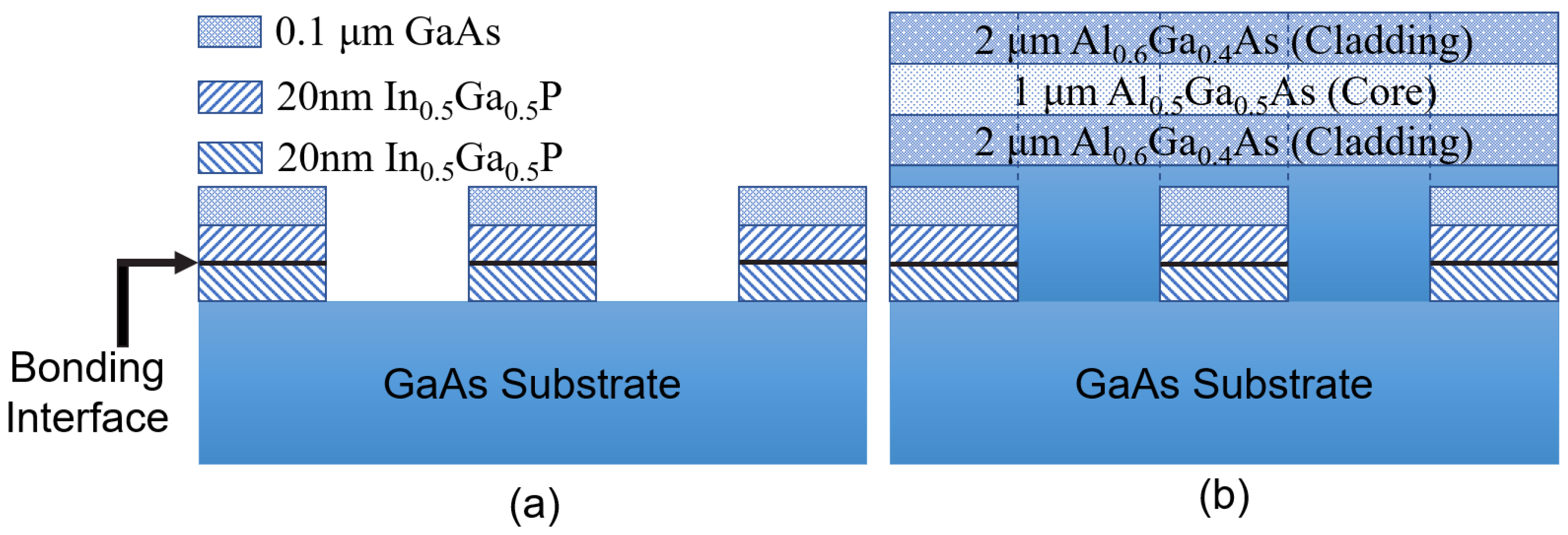 Micromachines 13 00991 g003 Micromachines 13 00991 g003