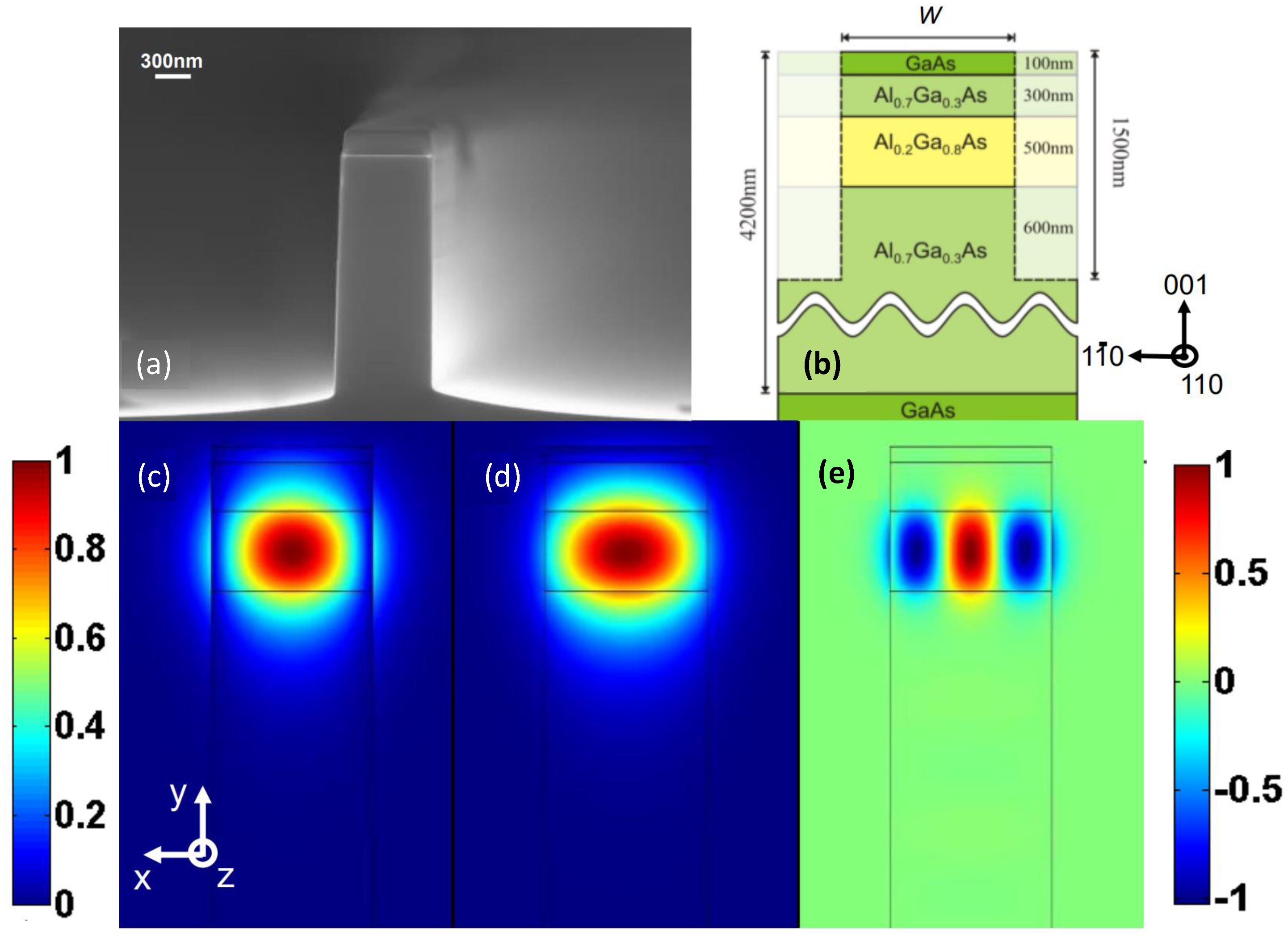 Micromachines 13 00991 g006 Micromachines 13 00991 g006