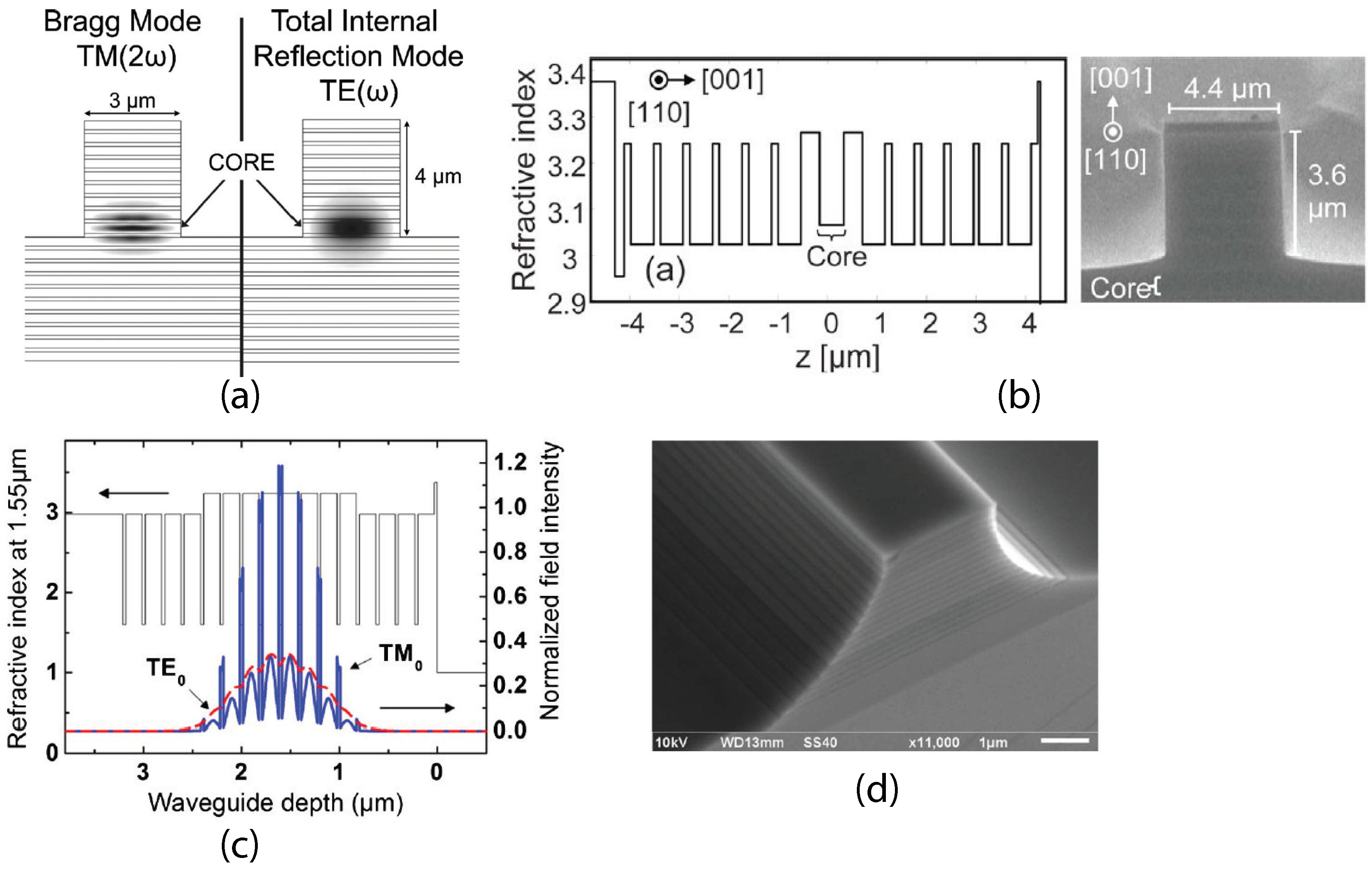 Micromachines 13 00991 g008 Micromachines 13 00991 g008