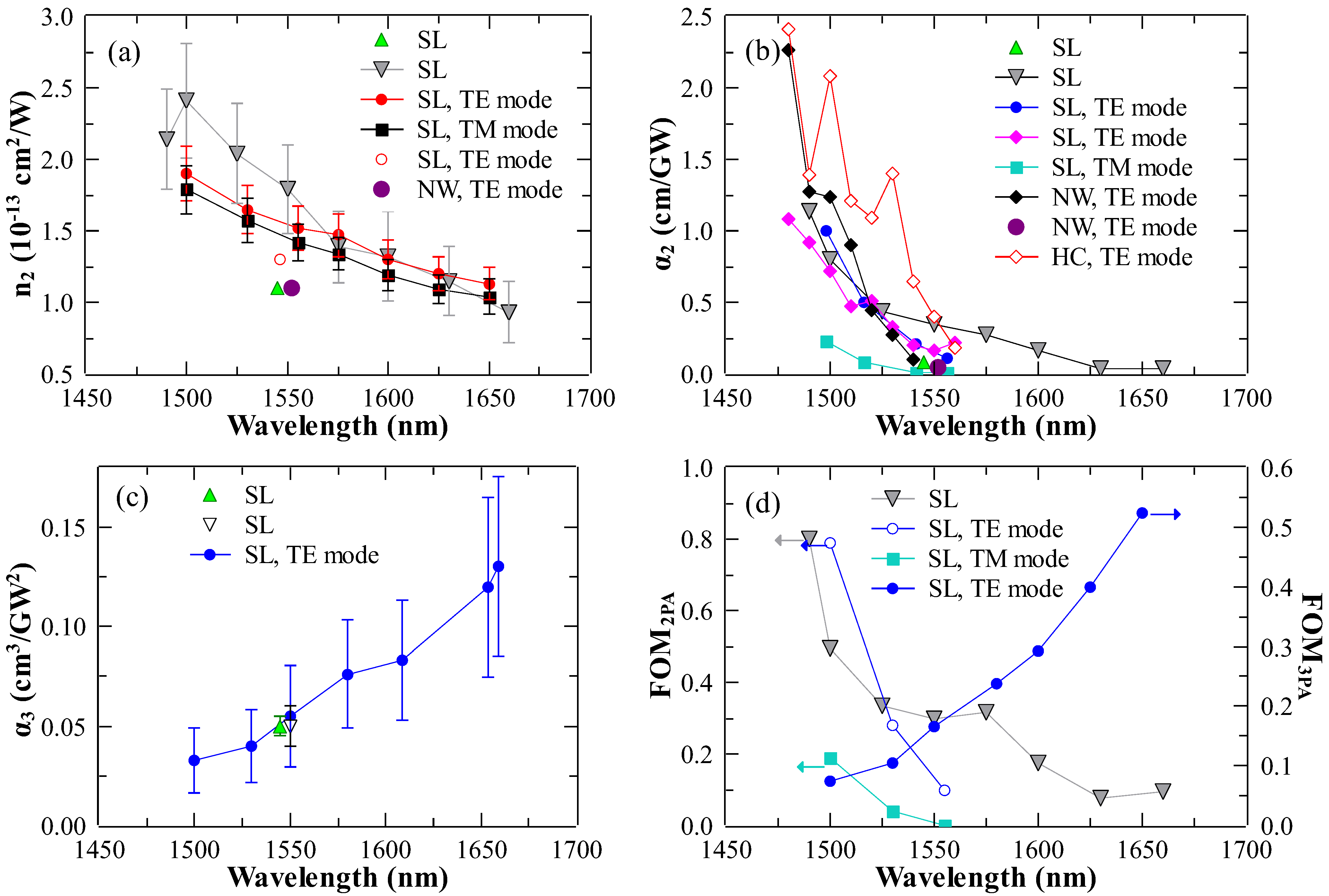 Micromachines 13 00991 g010 Micromachines 13 00991 g010