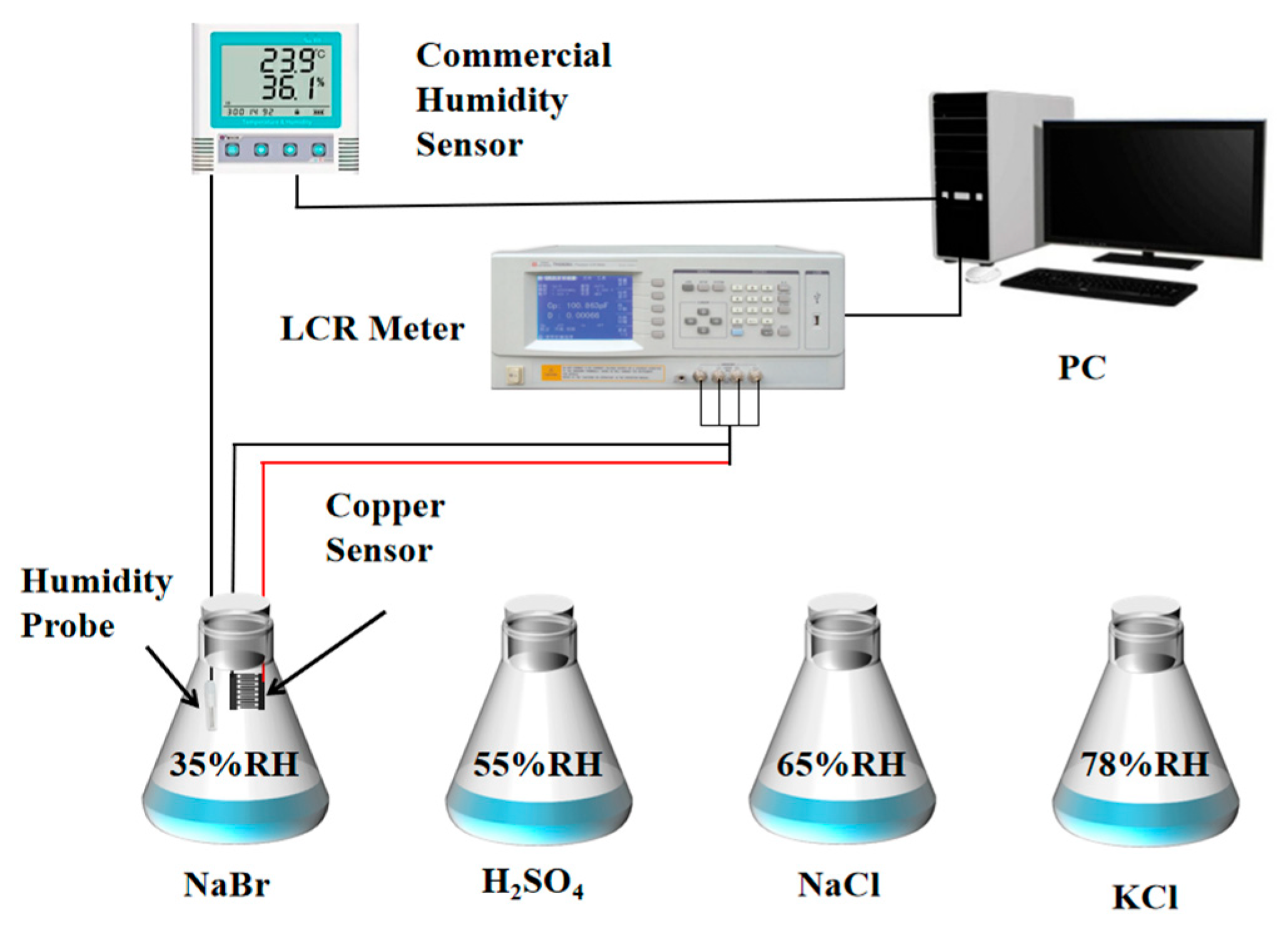 Micromachines 13 00992 g003