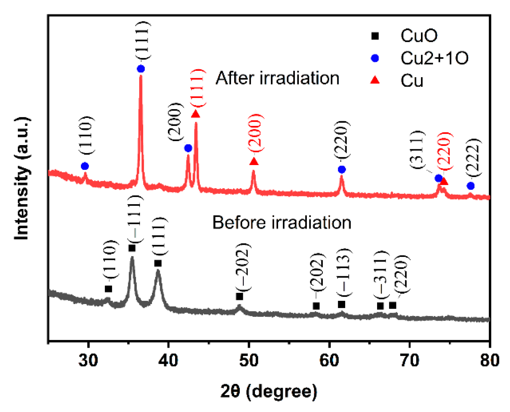 Micromachines 13 00992 g006