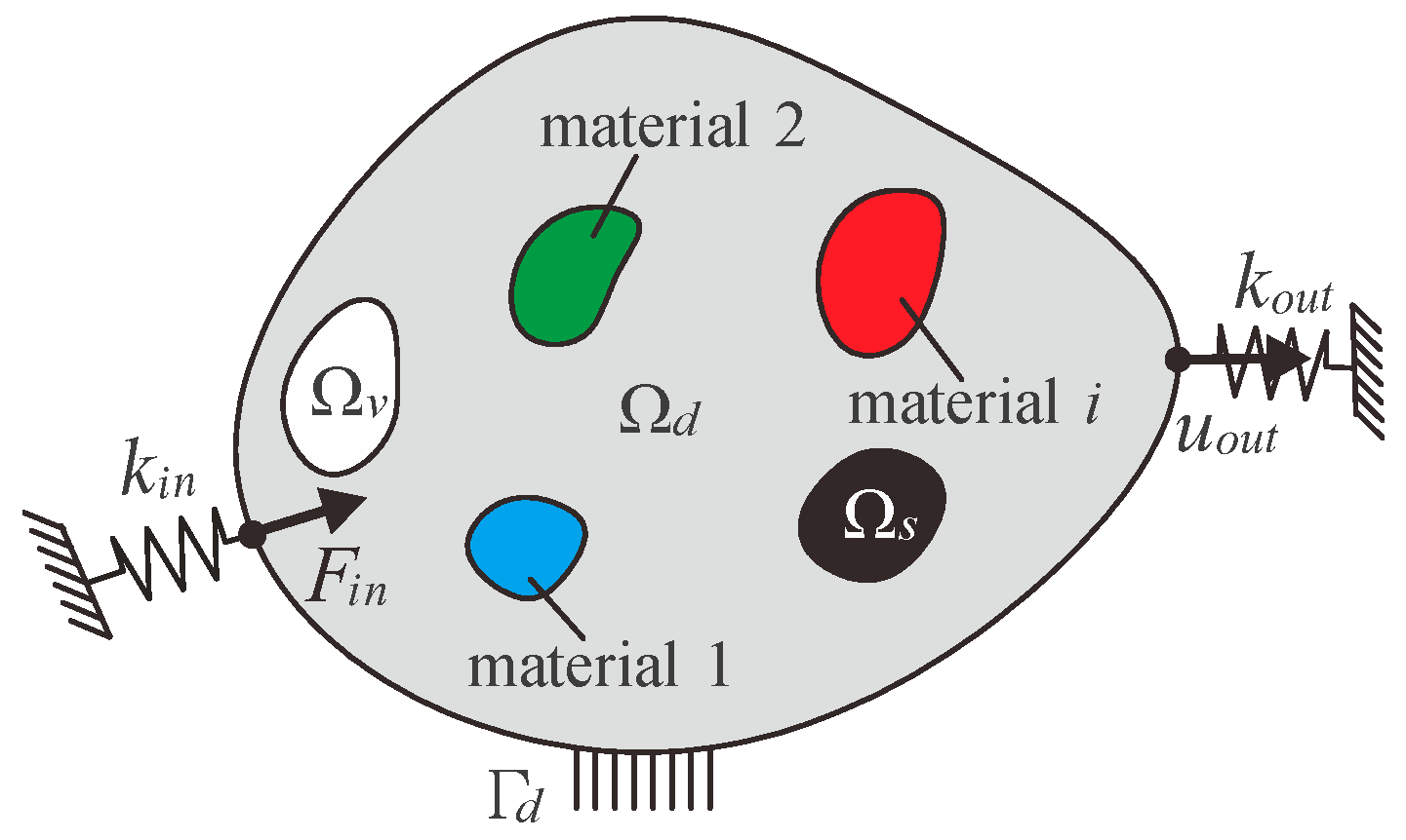 Micromachines 13 00993 g002