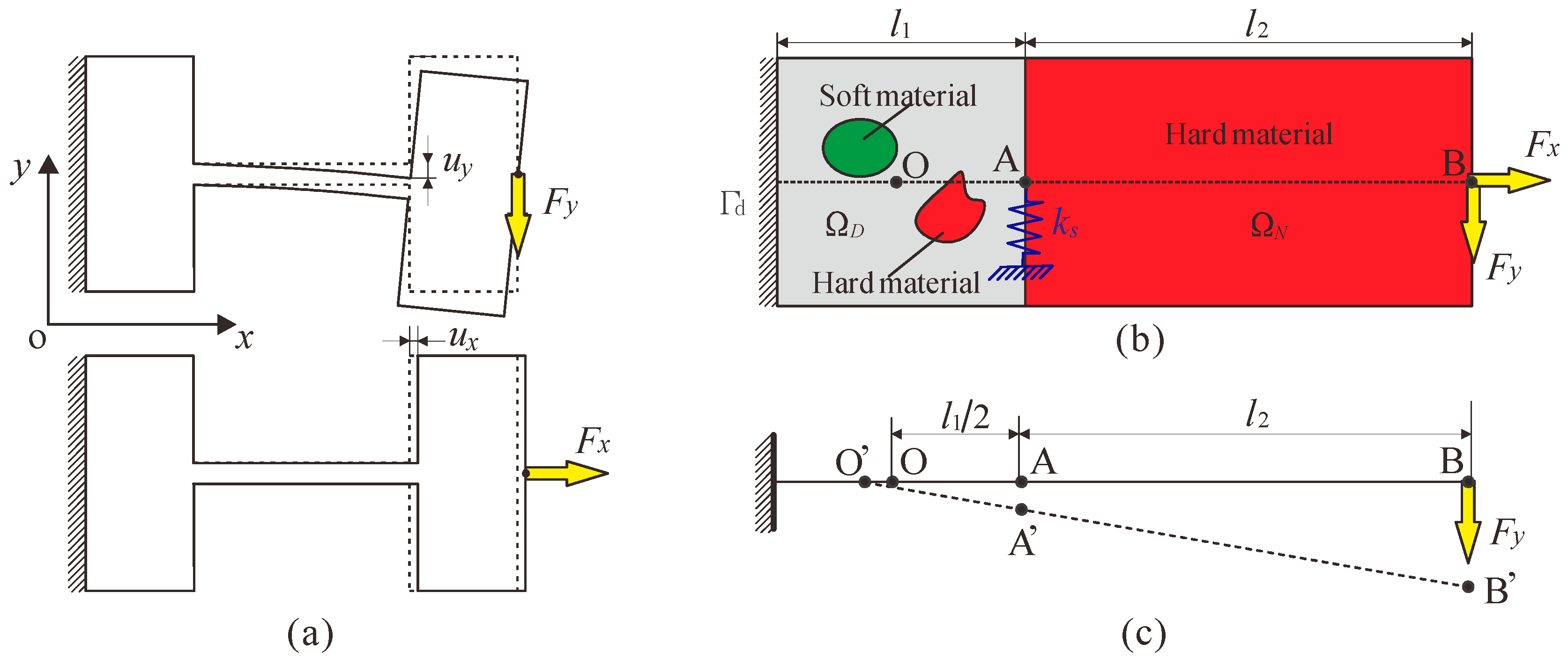 Micromachines 13 00993 g003