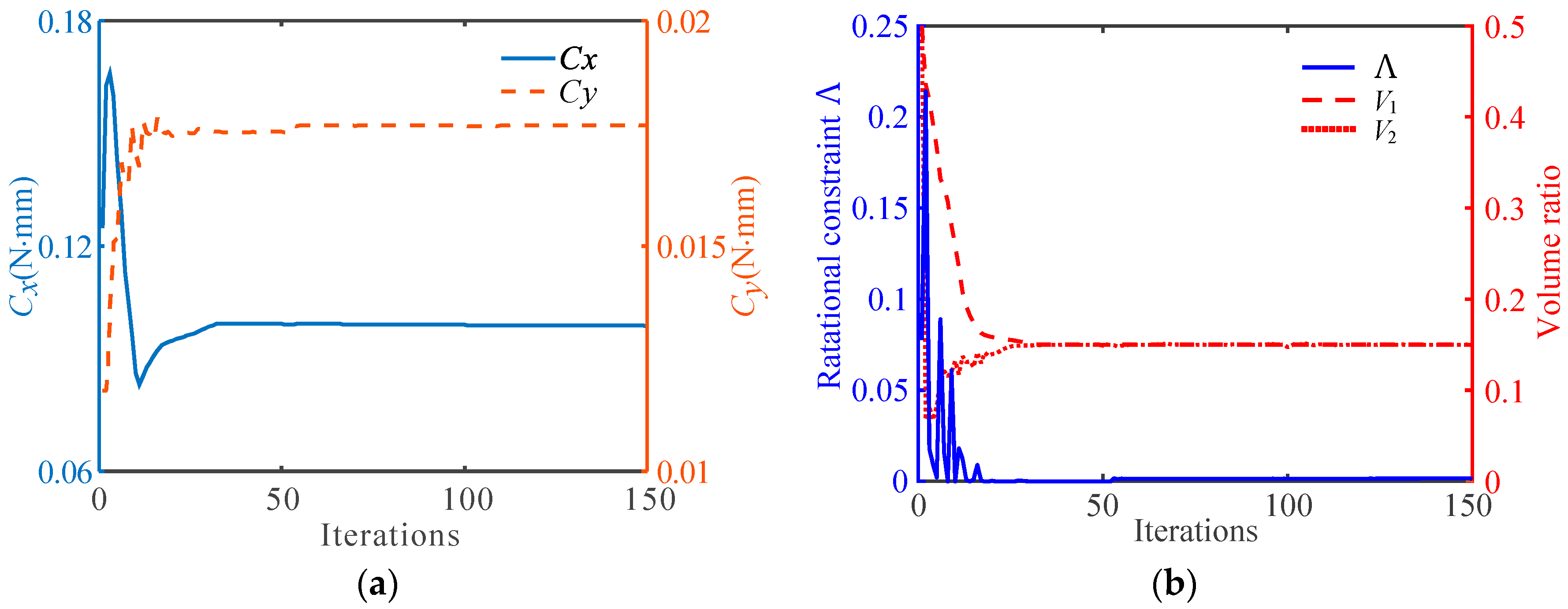 Micromachines 13 00993 g005