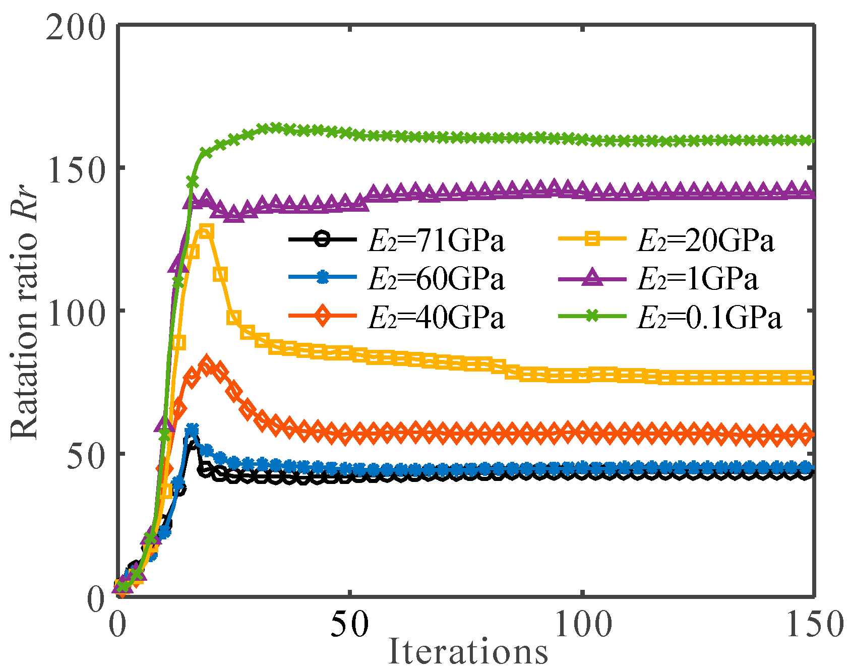 Micromachines 13 00993 g008