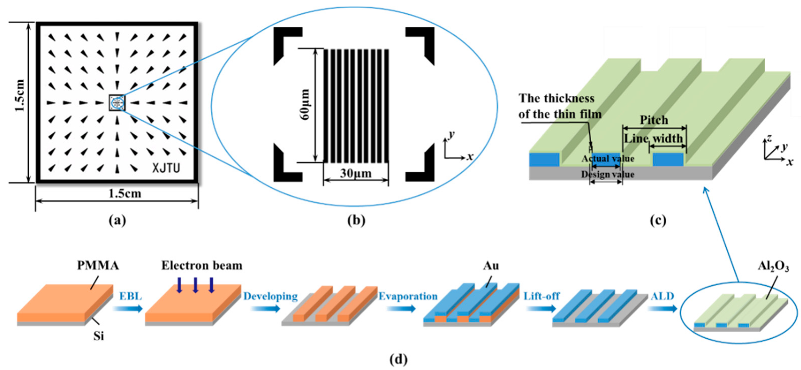Micromachines 13 00995 g001