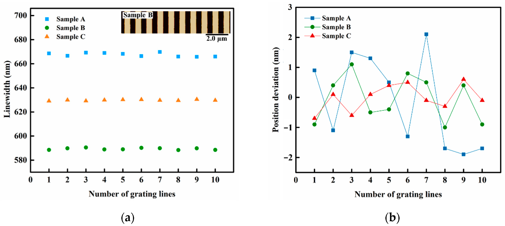 Micromachines 13 00995 g002