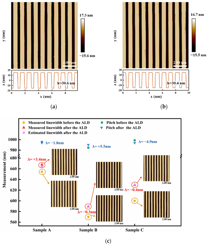 Micromachines 13 00995 g003