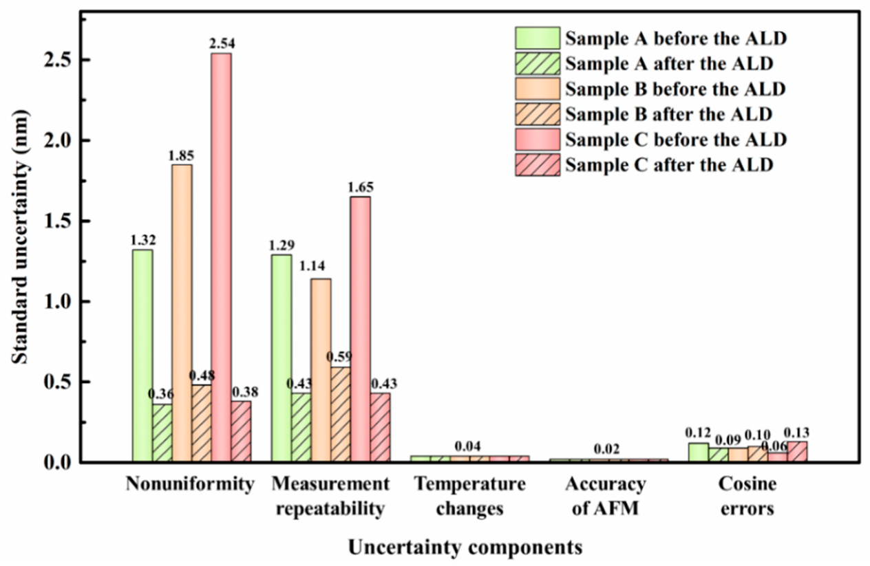 Micromachines 13 00995 g004