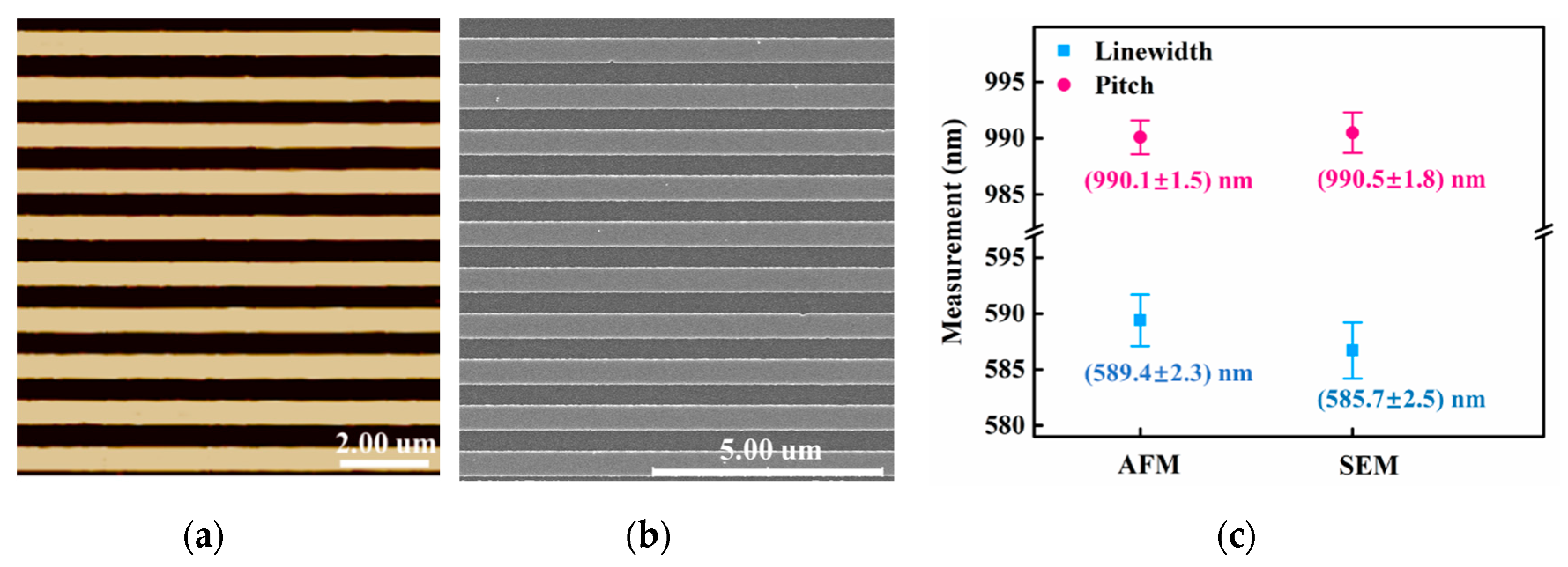 Micromachines 13 00995 g005