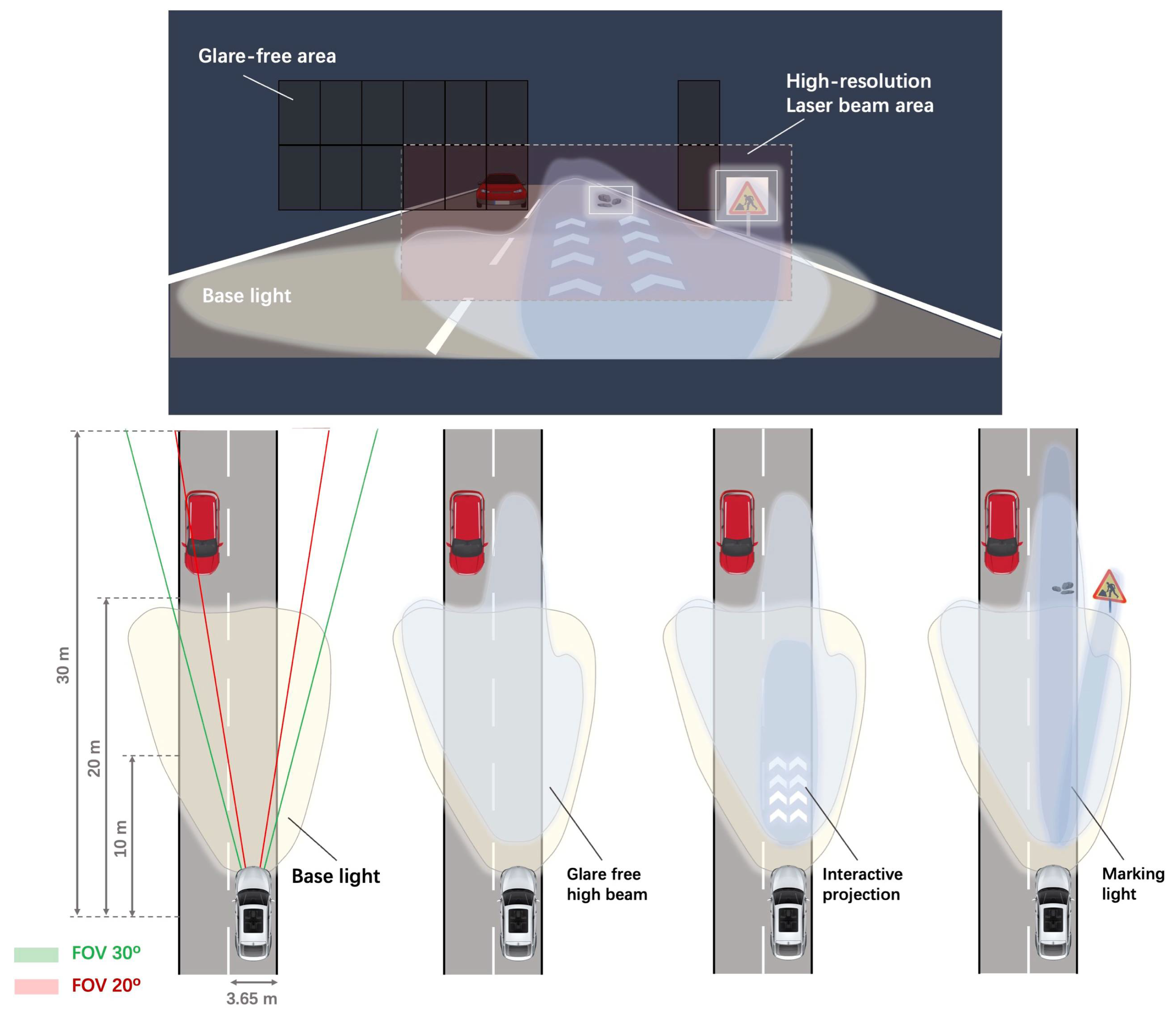 Micromachines 13 00996 g001