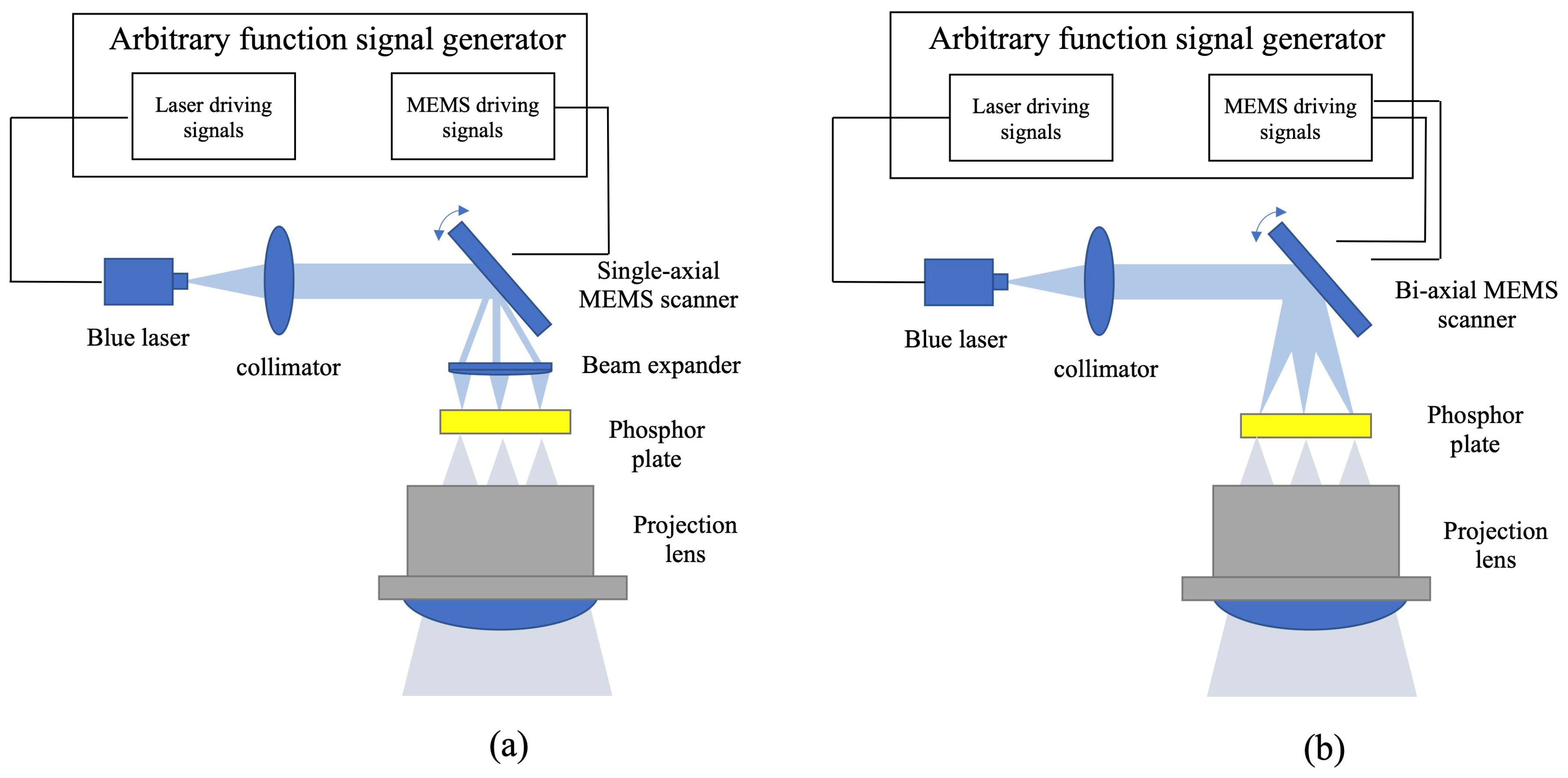 Micromachines 13 00996 g002