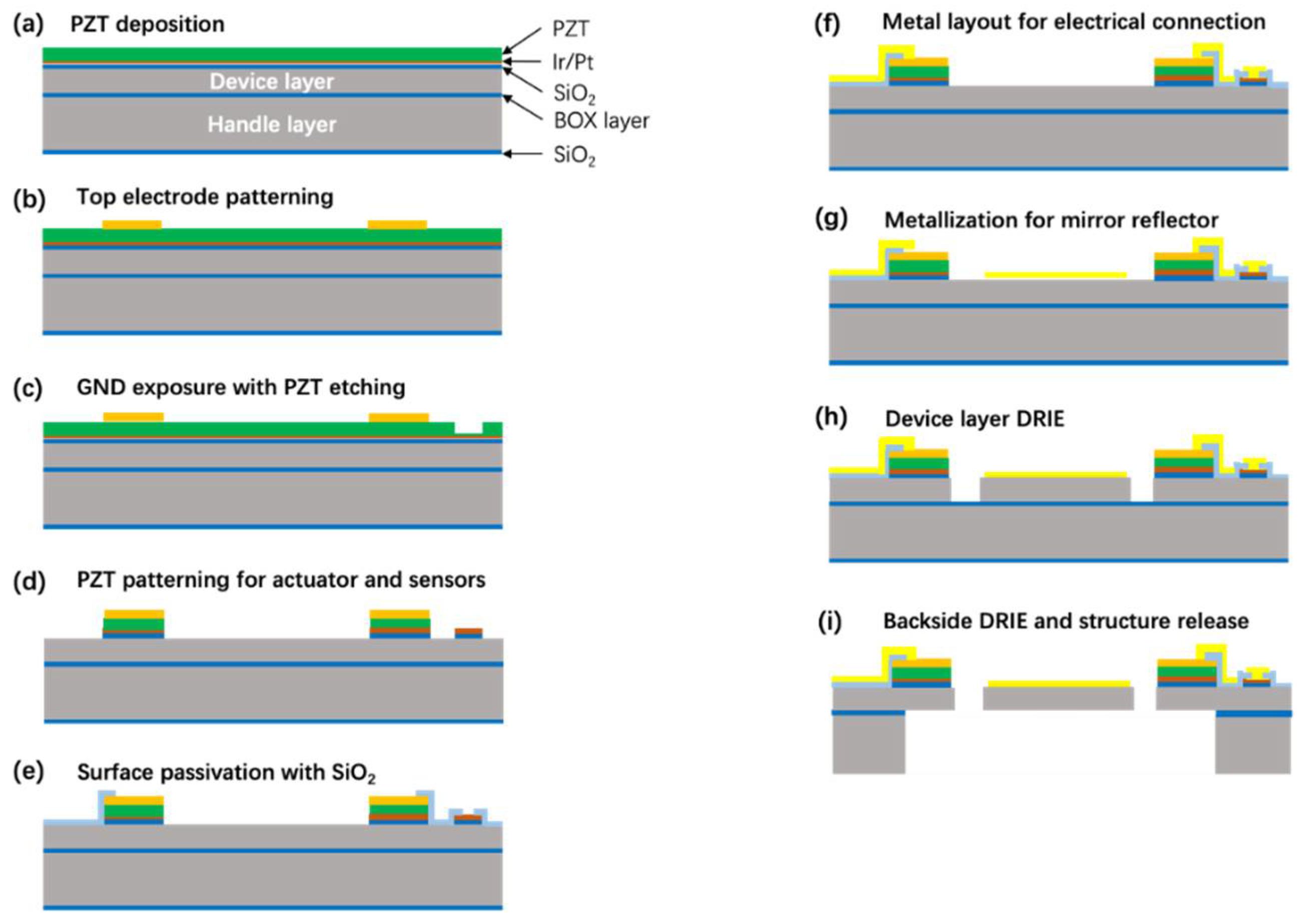 Micromachines 13 00996 g004