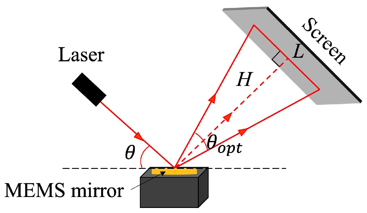 Micromachines 13 00996 g005